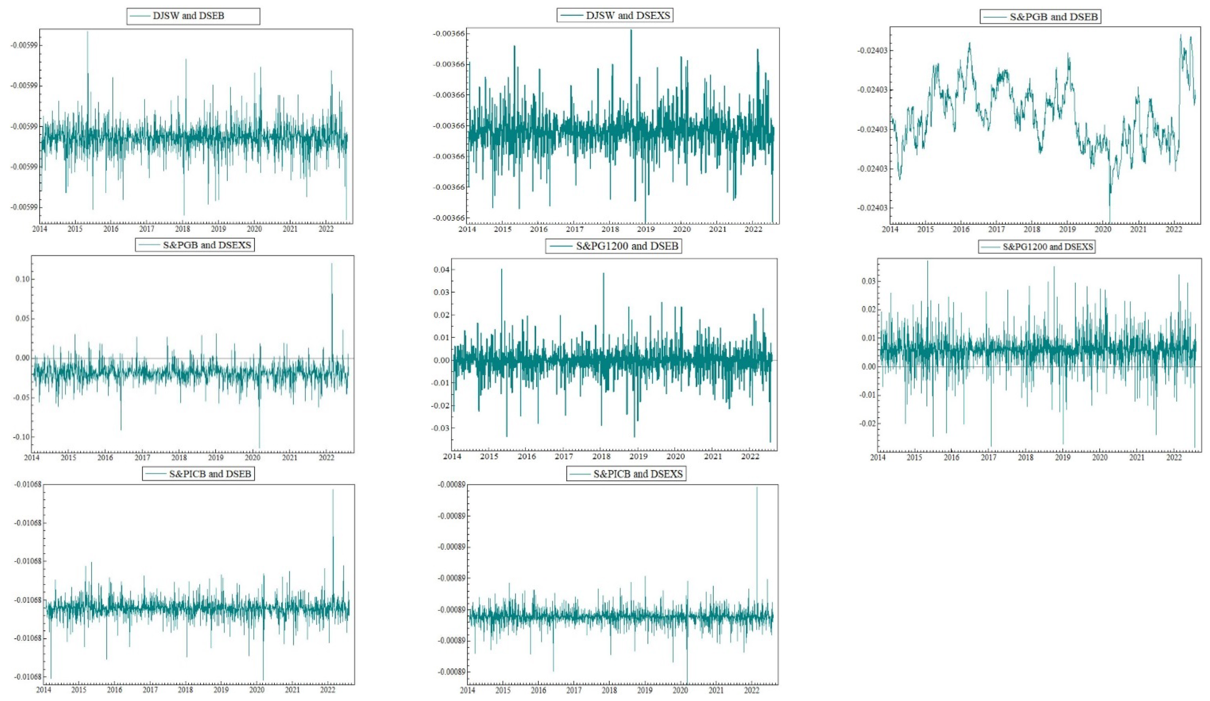 Economies 12 00309 g003