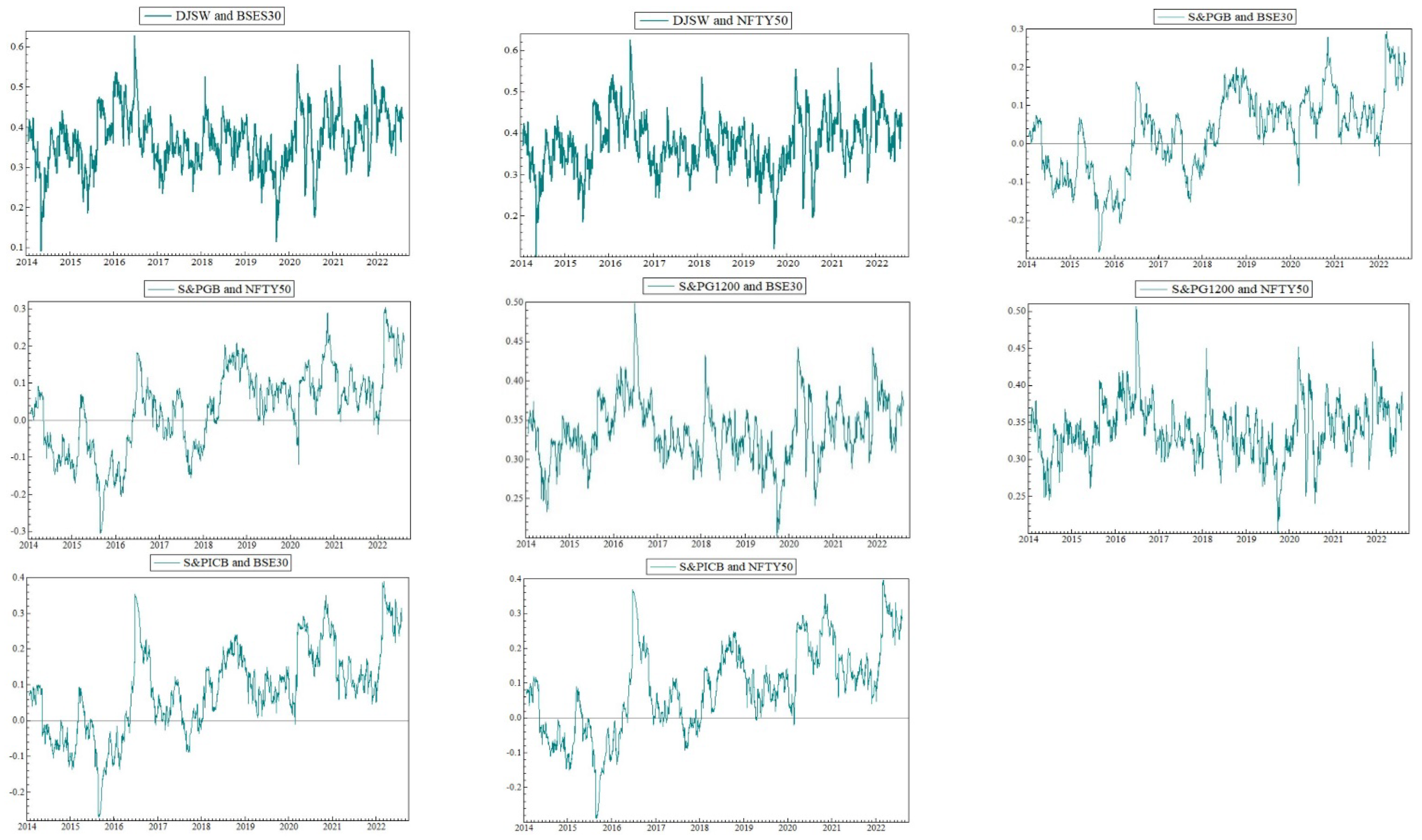 Economies 12 00309 g004