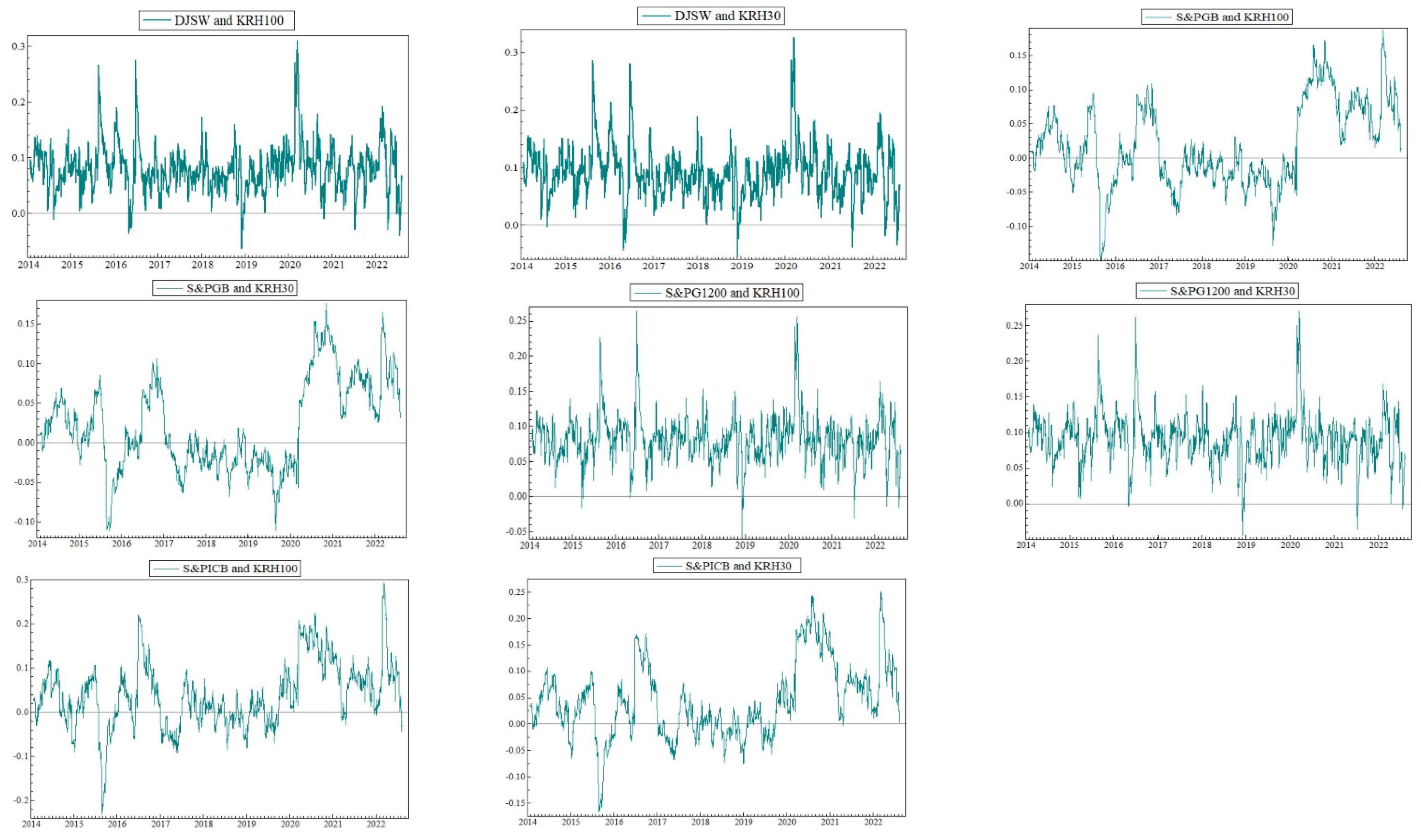 Economies 12 00309 g005