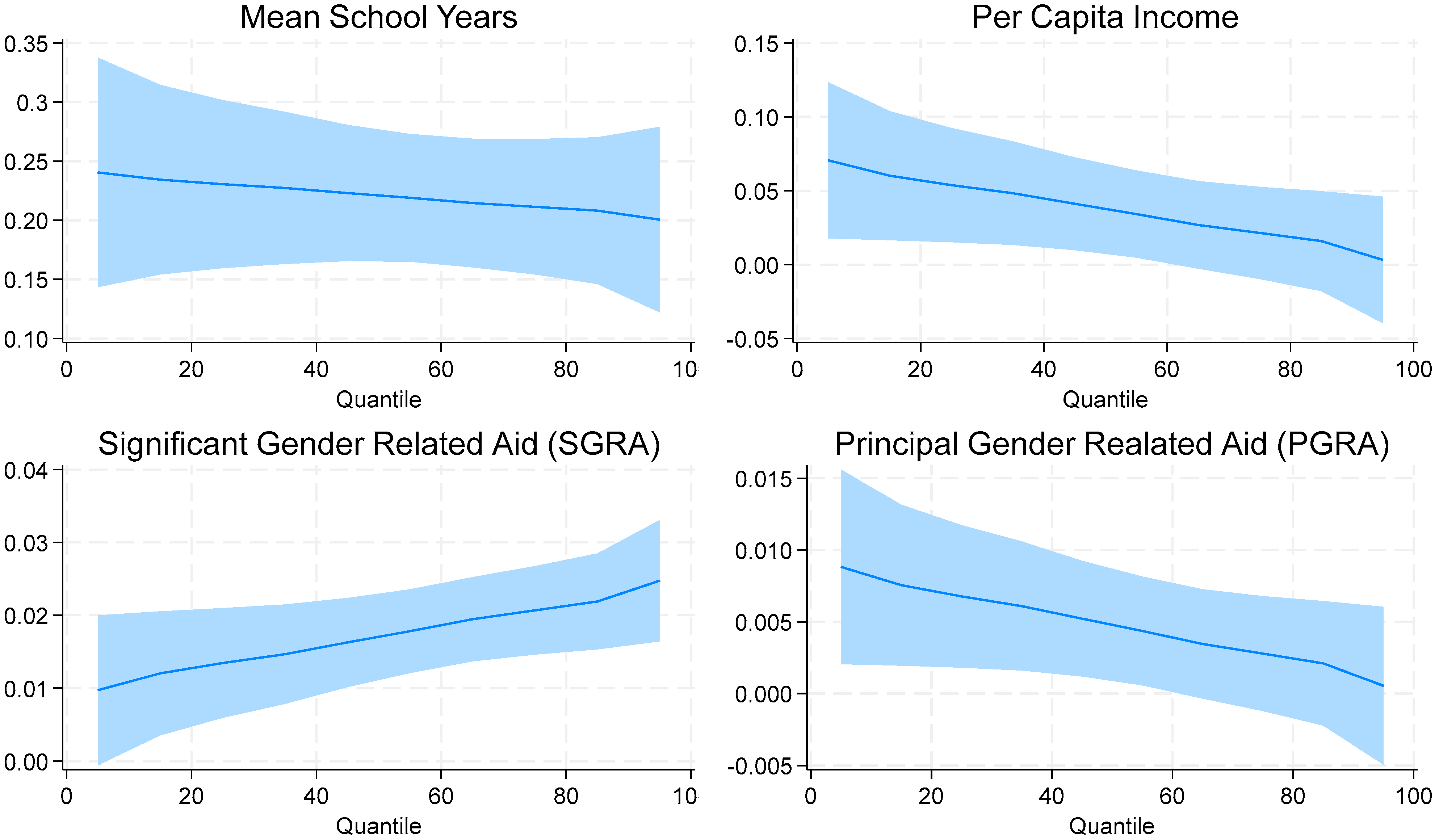 Economies 13 00036 g001 Economies 13 00036 g001