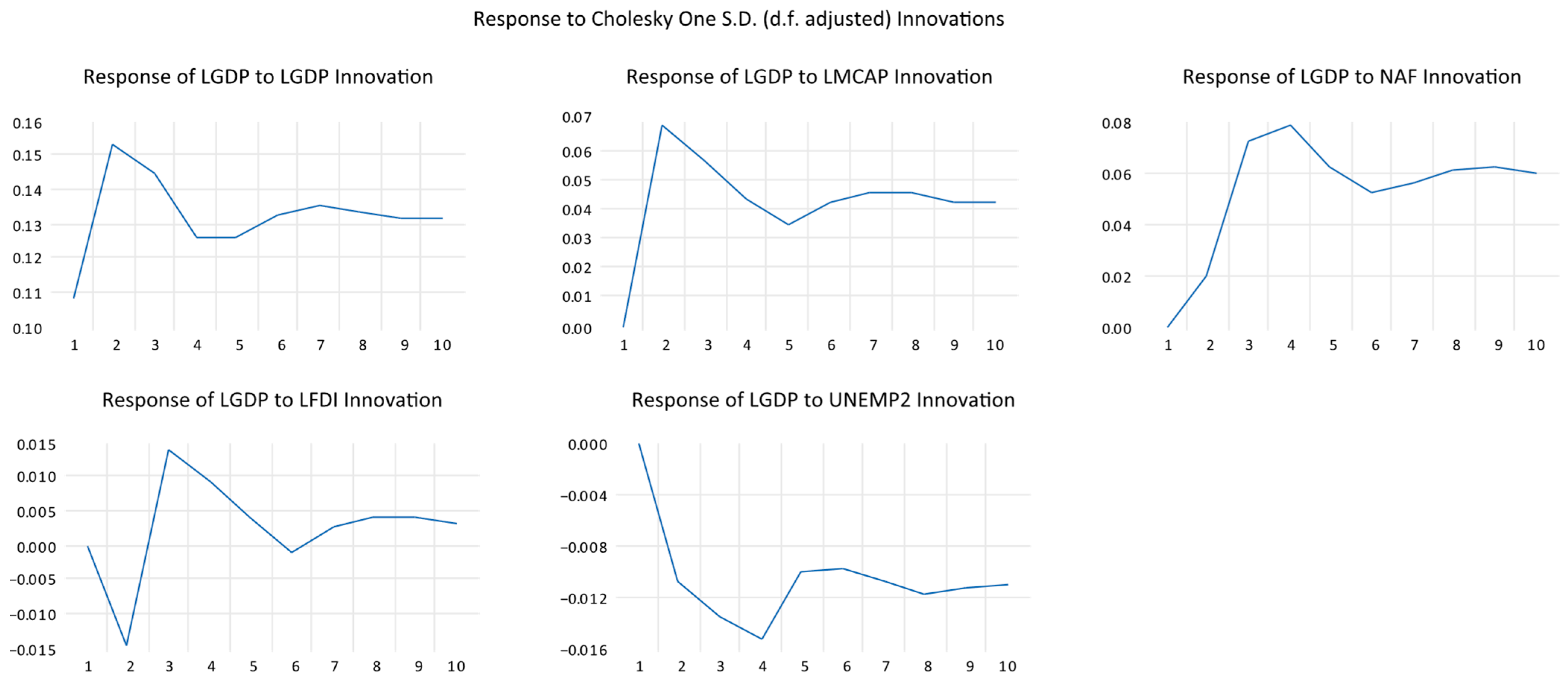 Economies 13 00057 g001