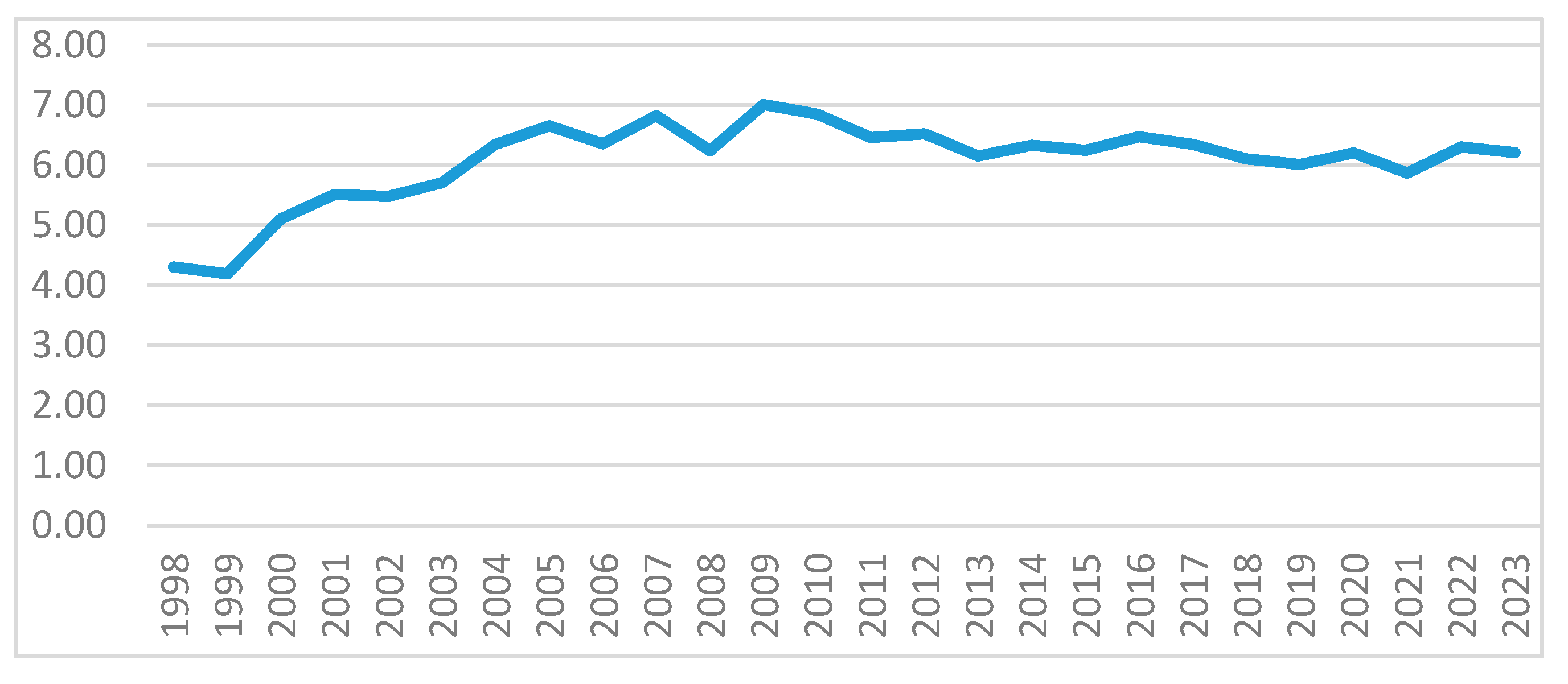 Economies 13 00087 g001