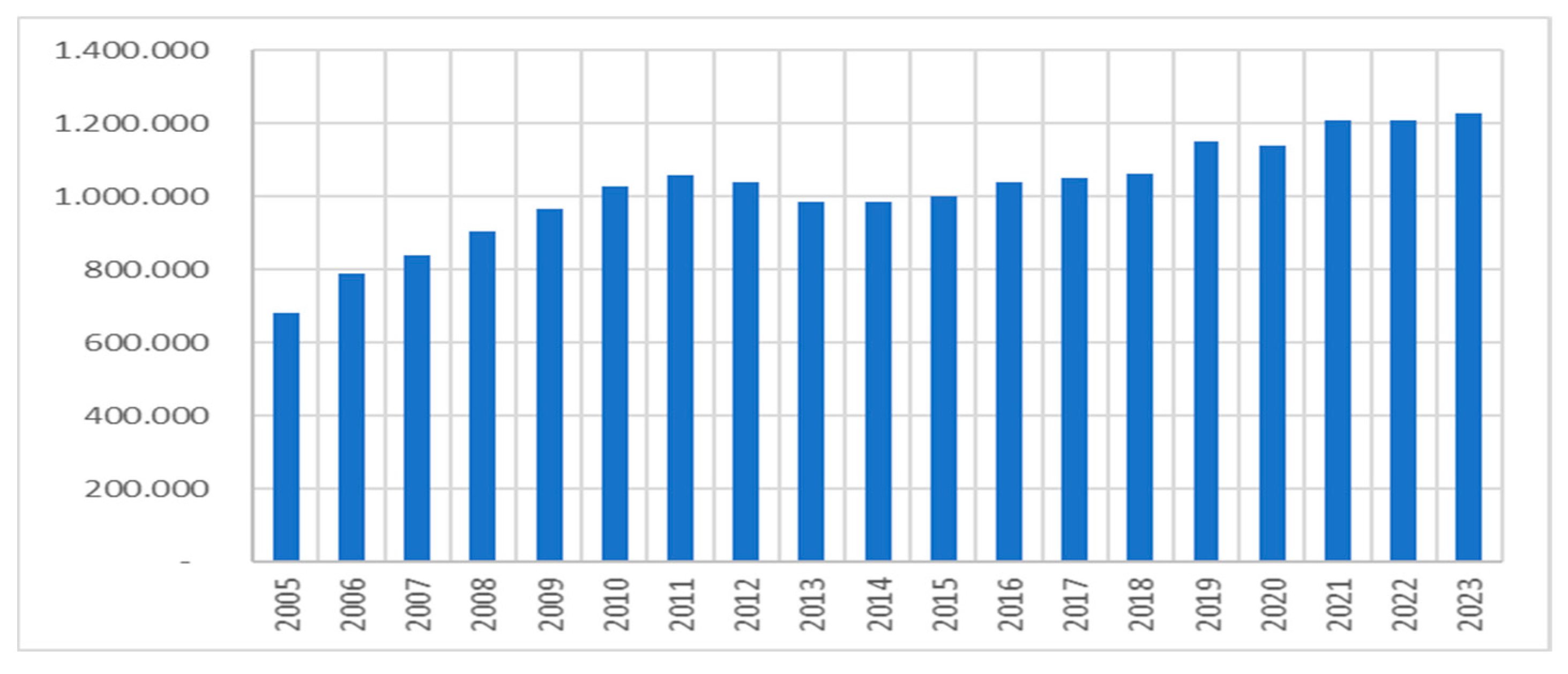 Economies 13 00087 g002