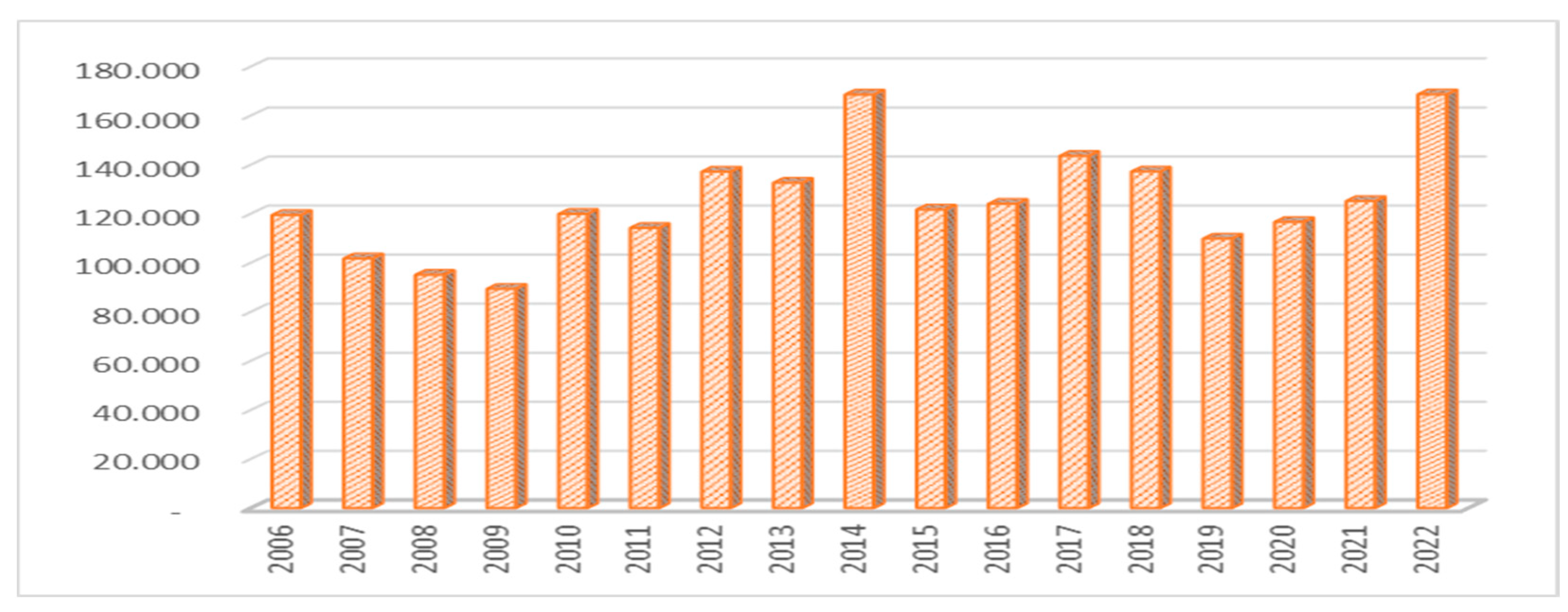 Economies 13 00087 g003