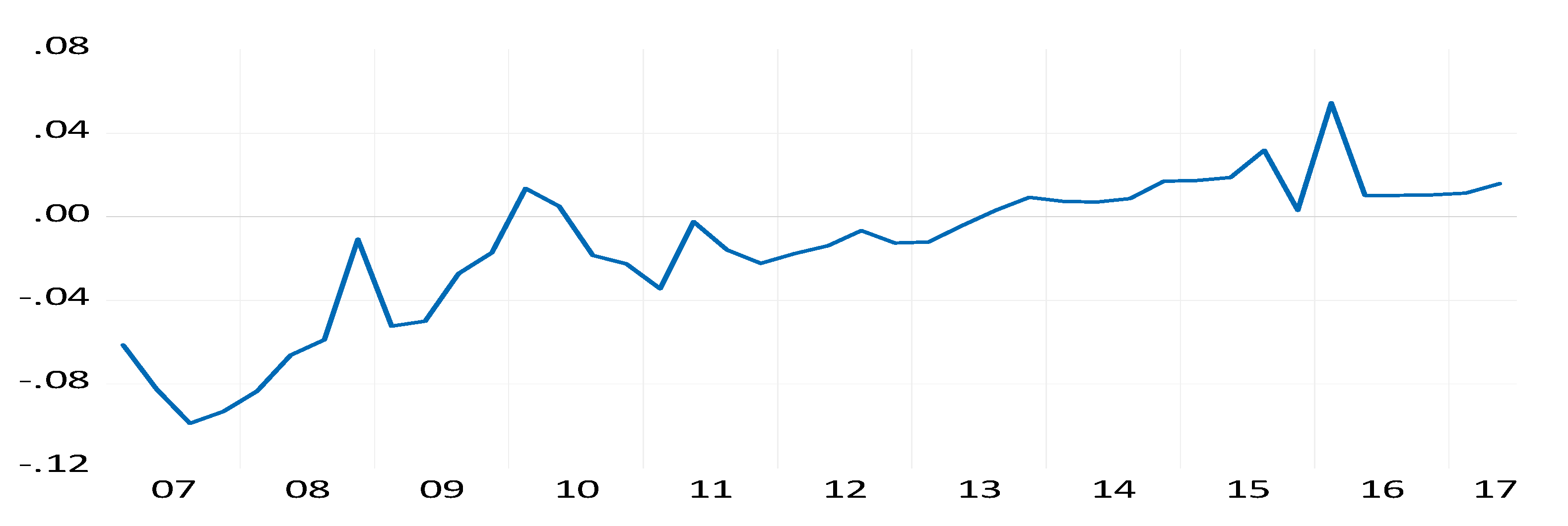 Economies 13 00087 g005