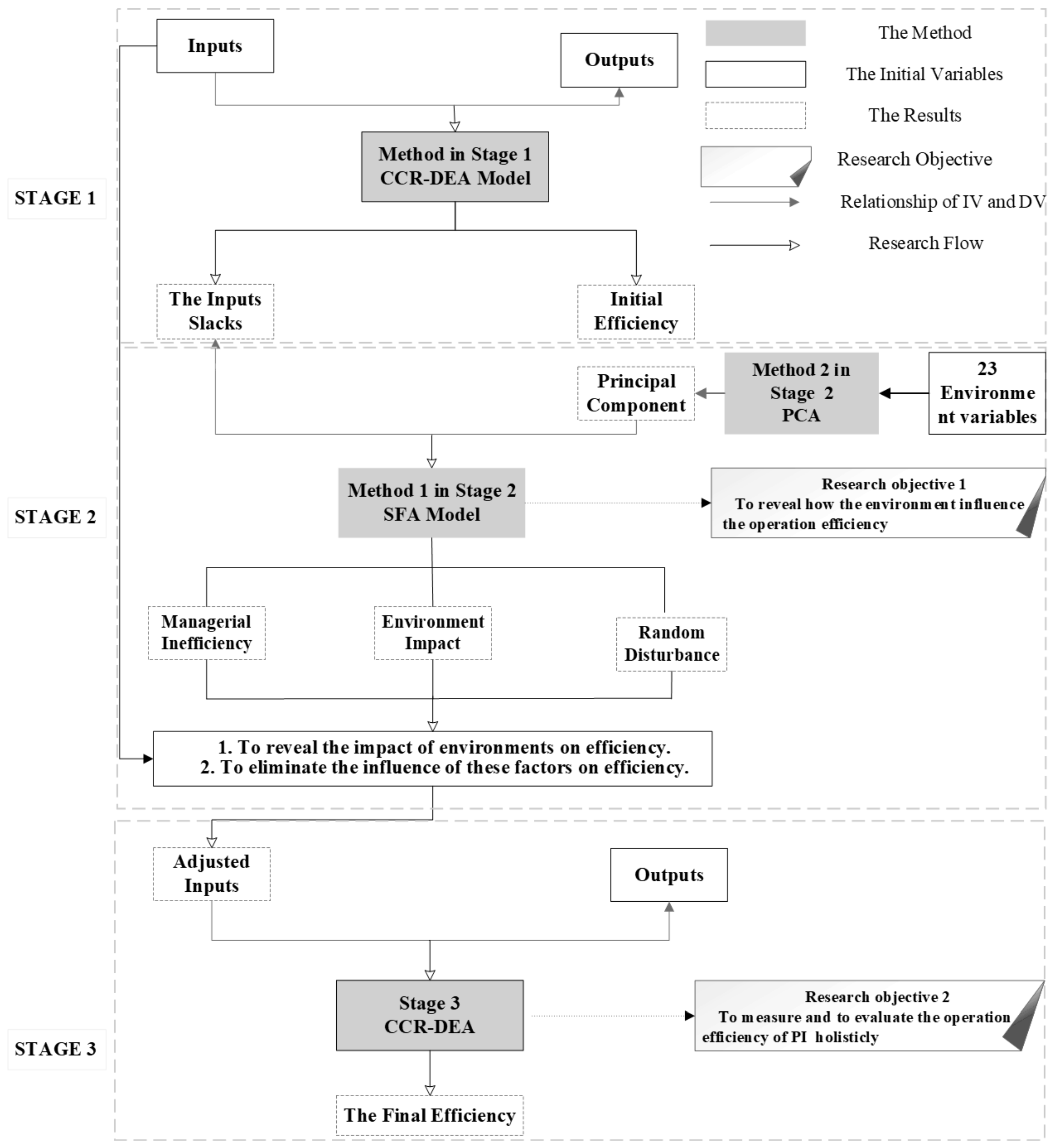 Economies 13 00090 g001