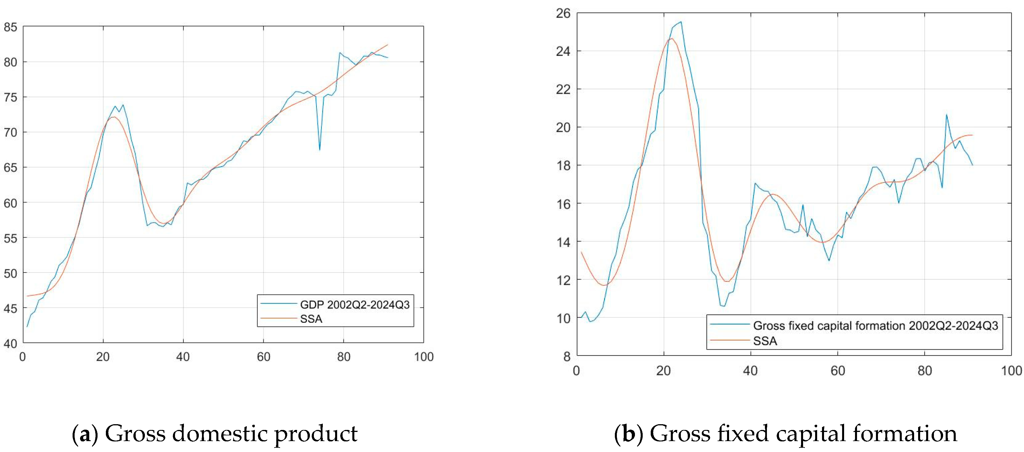 Economies 13 00094 g002