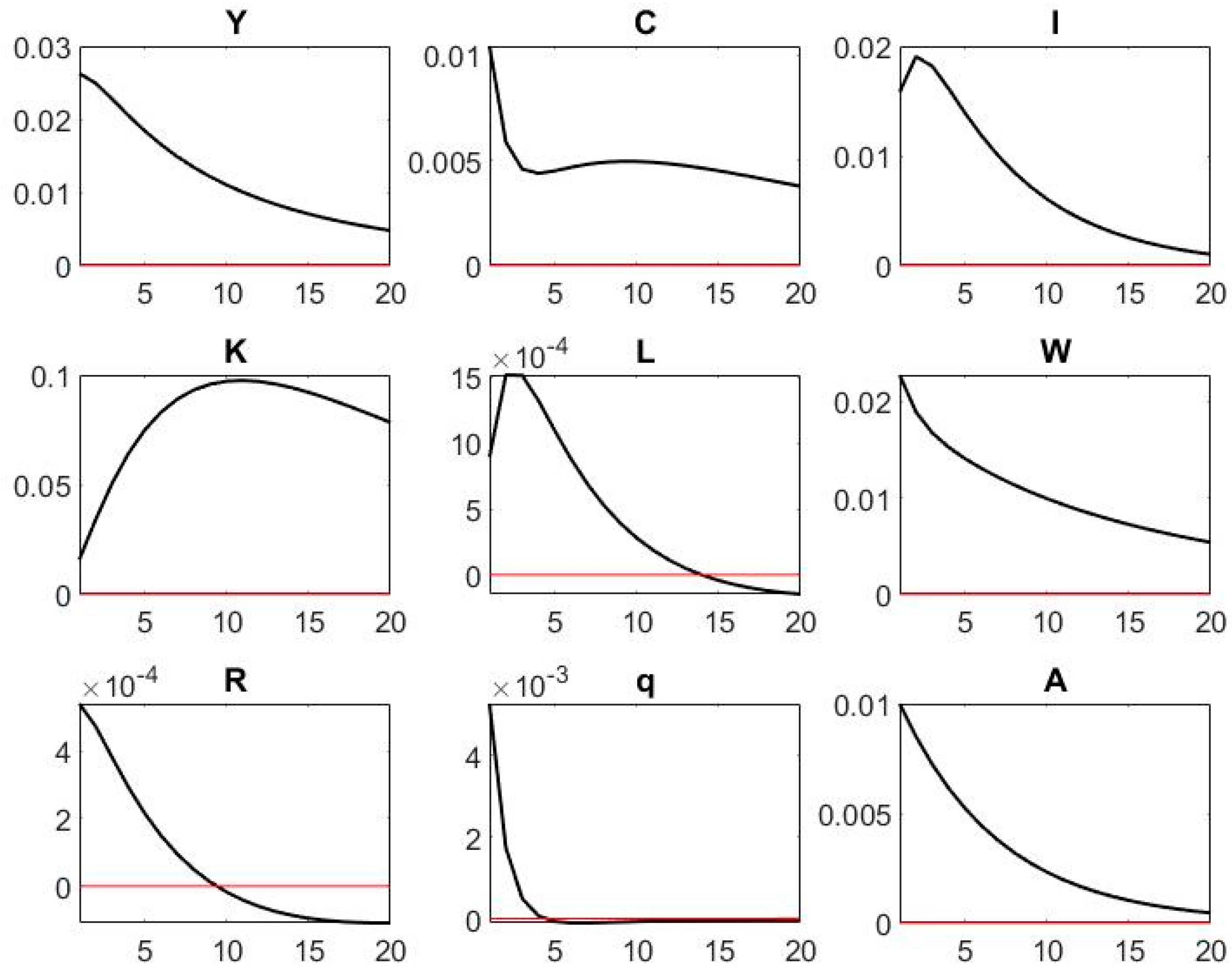 Economies 13 00094 g004