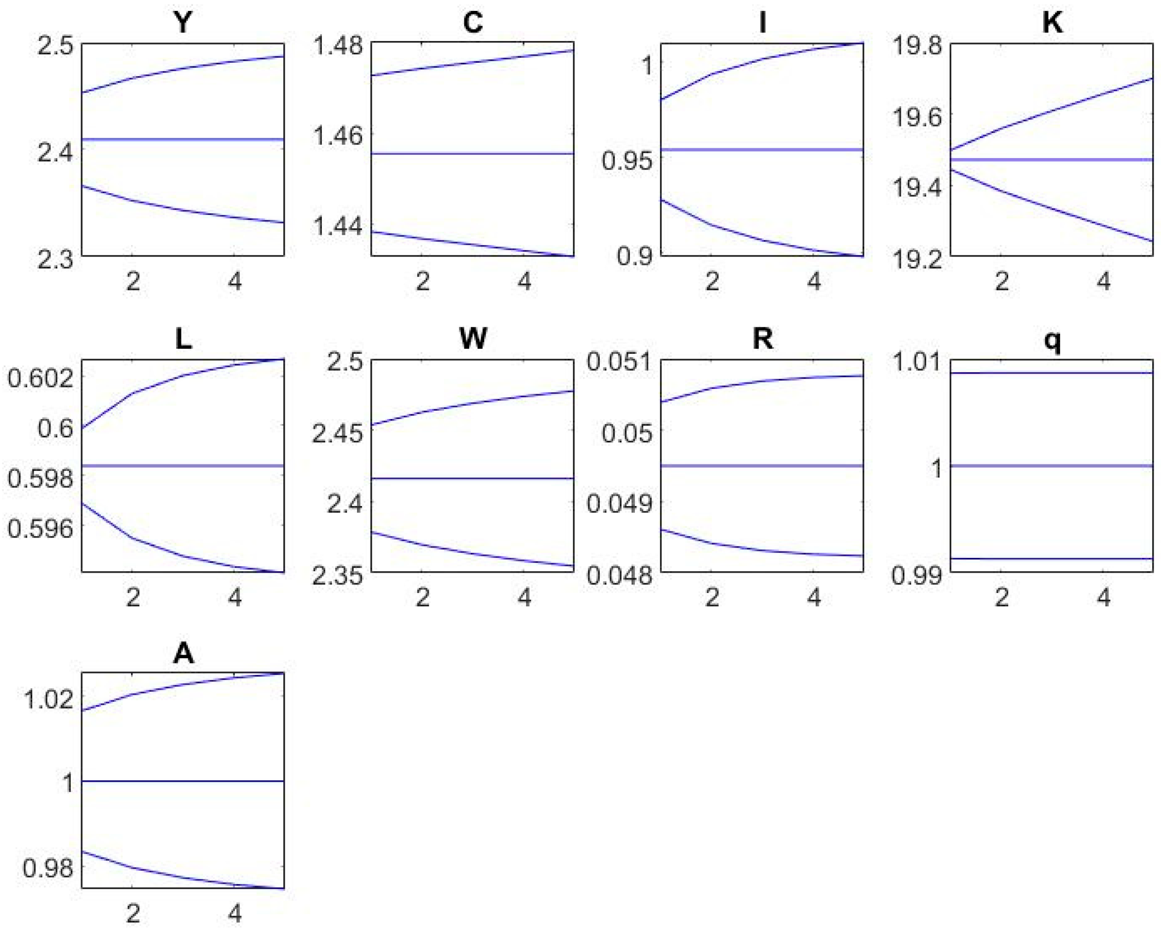 Economies 13 00094 g005