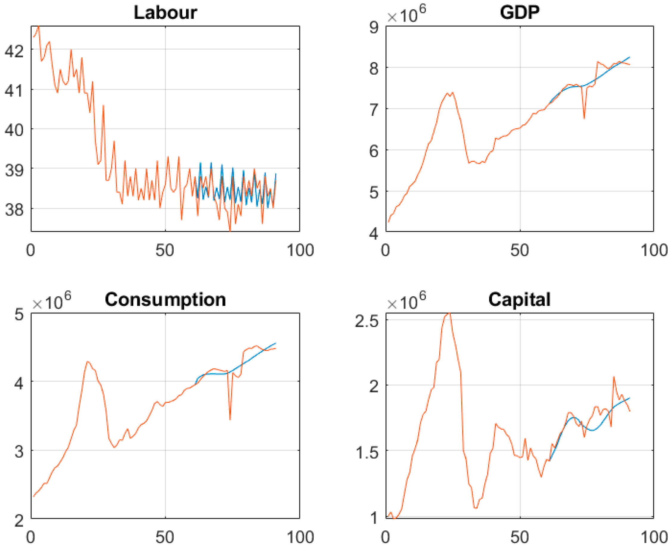 Economies 13 00094 g006