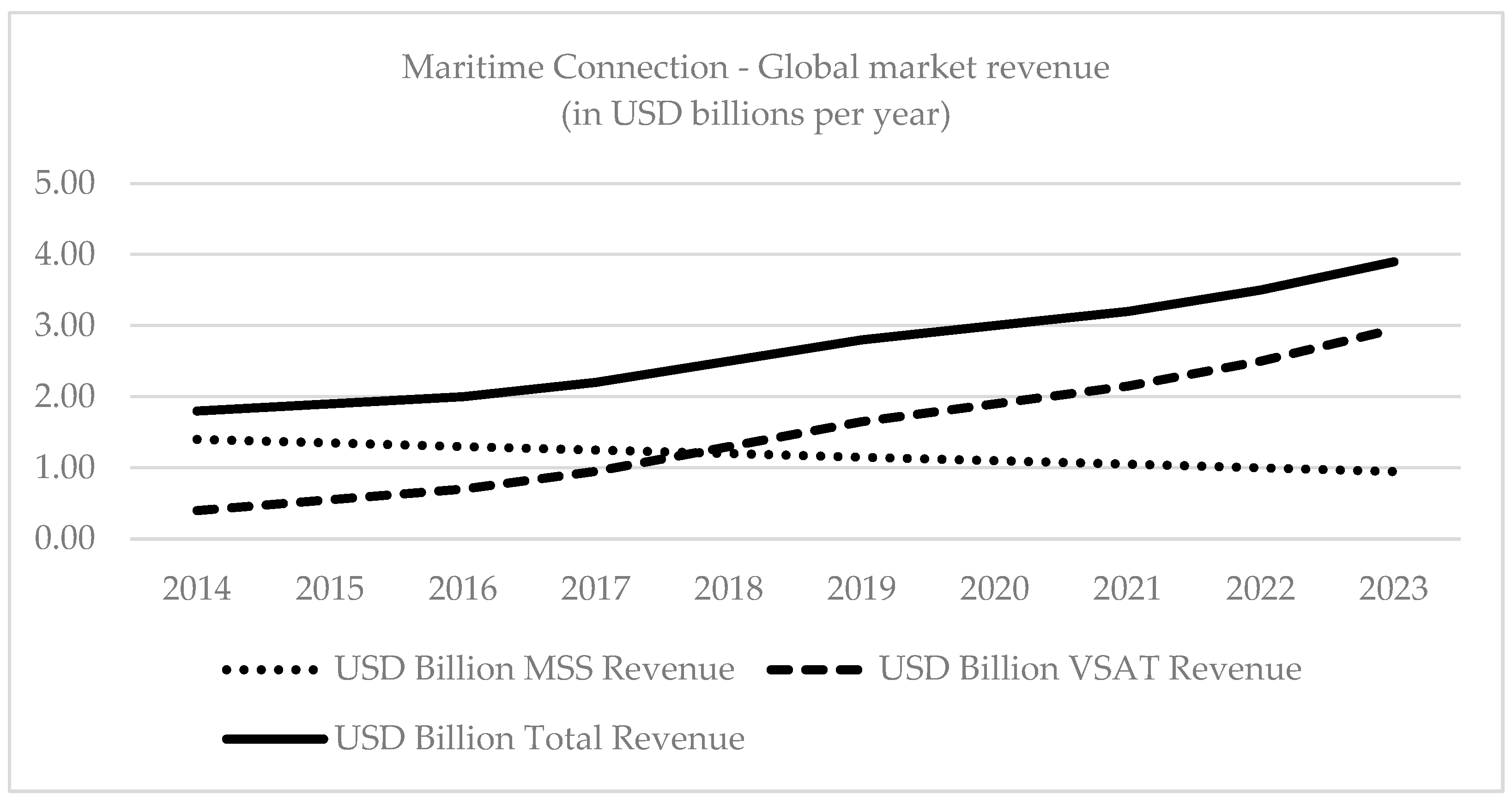Economies 13 00099 g001