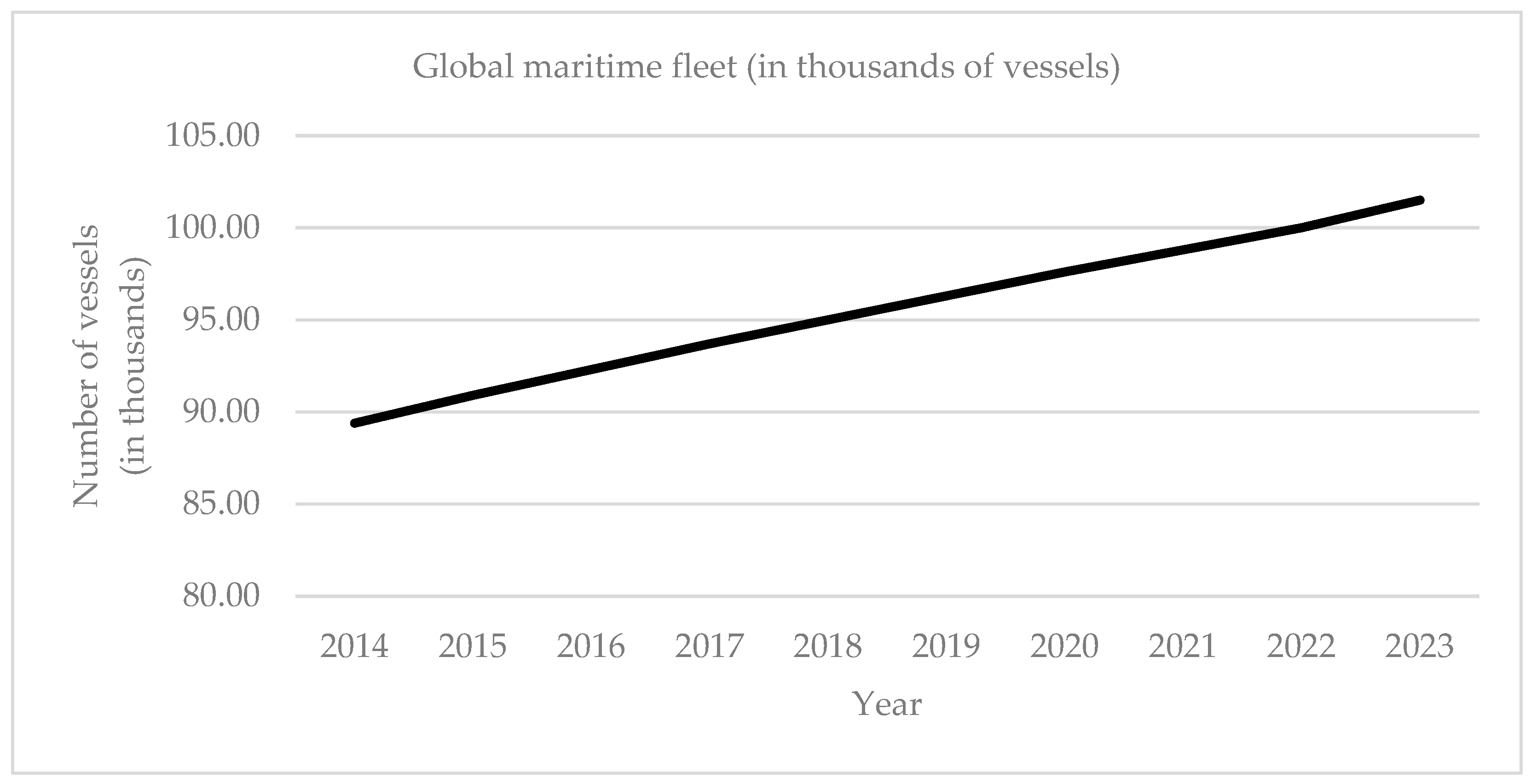 Economies 13 00099 g002
