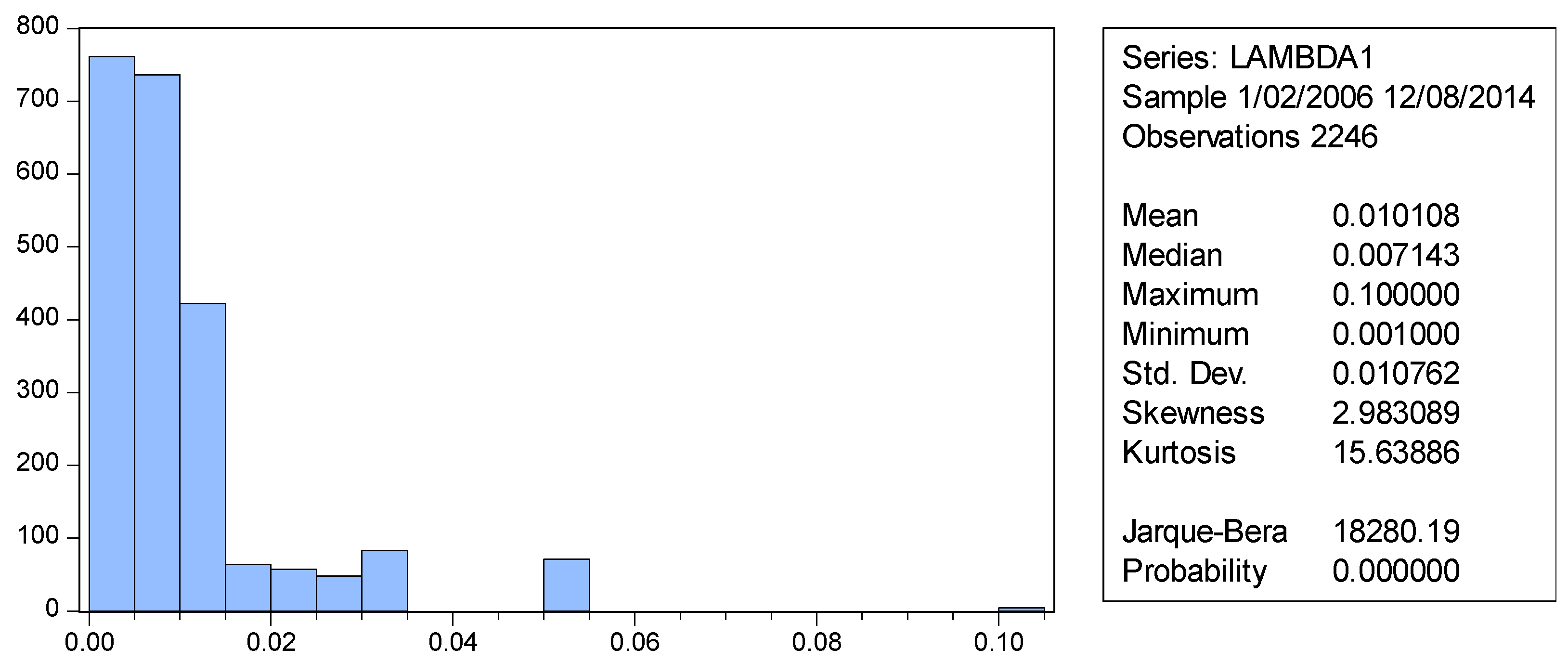 Economies 13 00108 g002