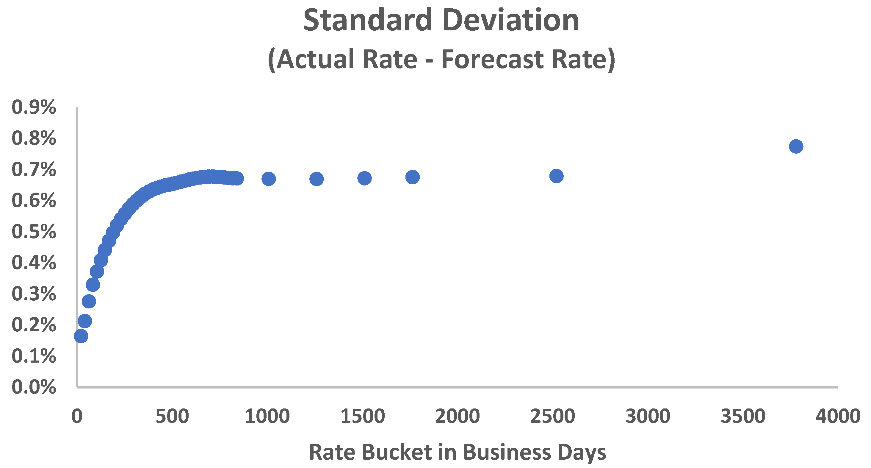 Economies 13 00108 g005