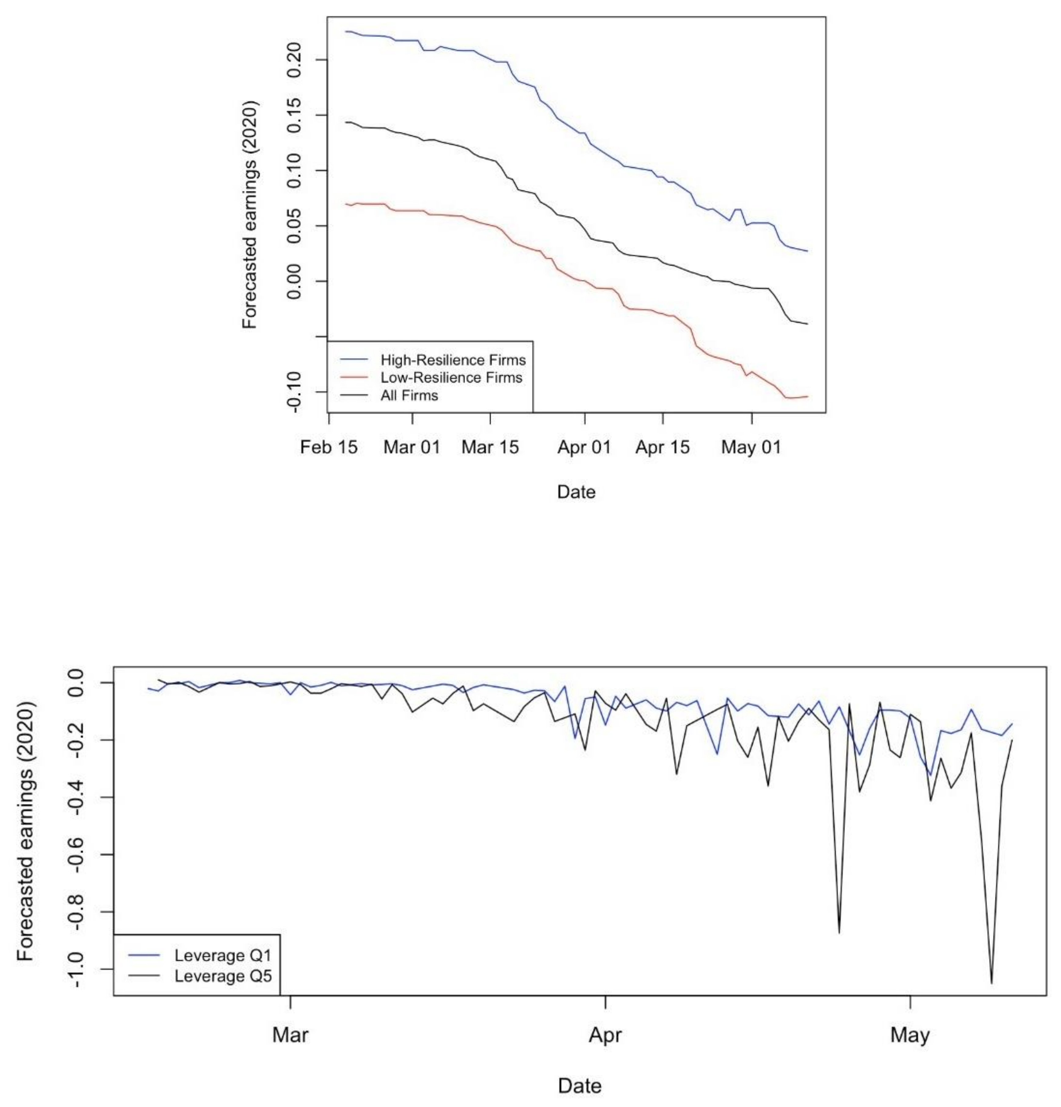 Economies 13 00123 g001 Economies 13 00123 g001