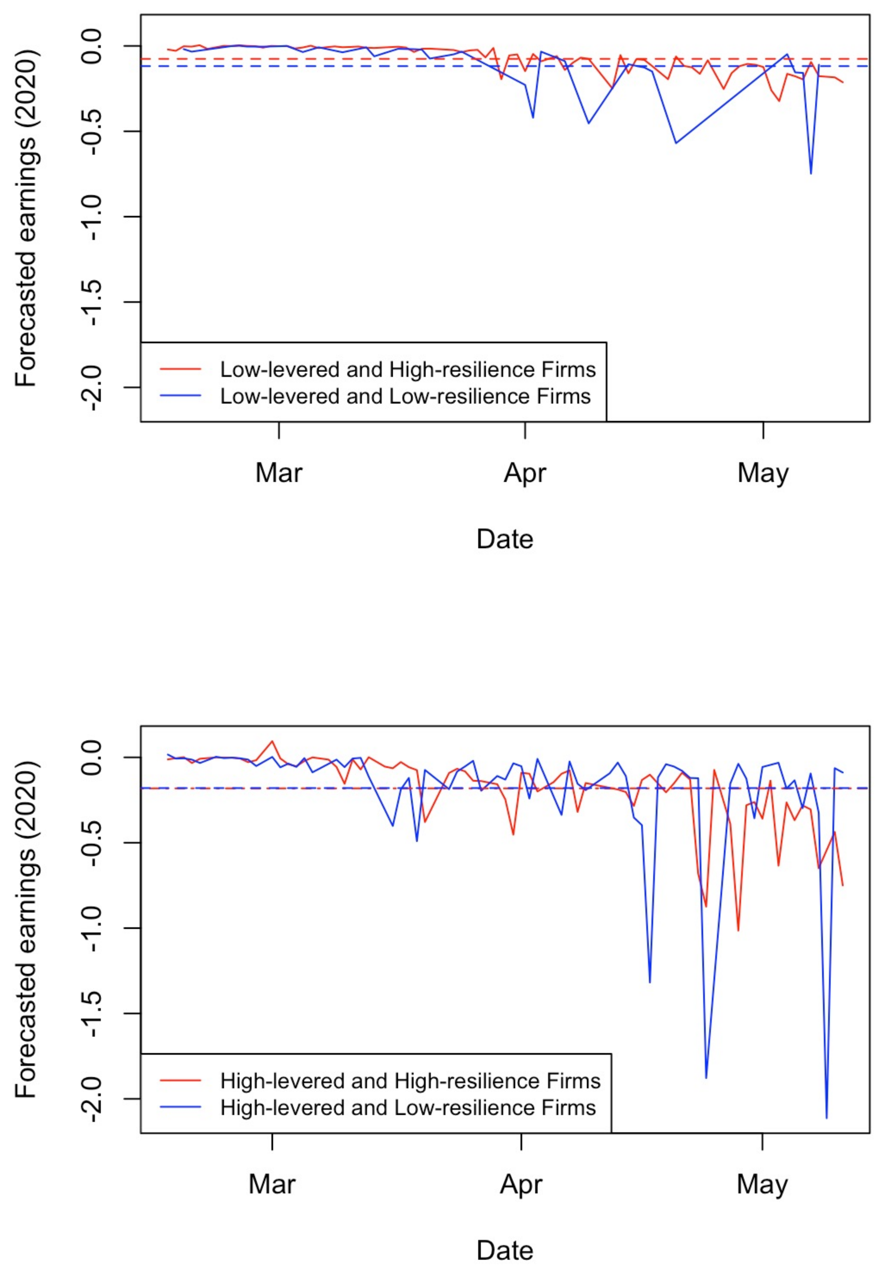 Economies 13 00123 g002 Economies 13 00123 g002