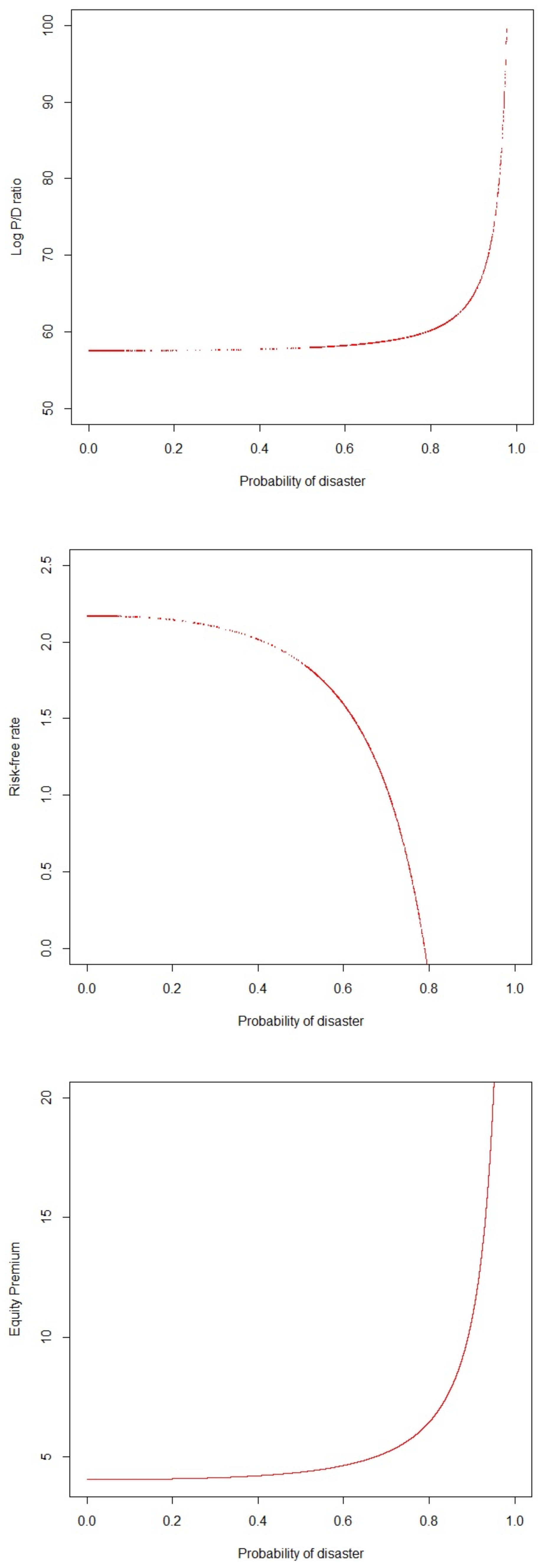 Economies 13 00123 g003 Economies 13 00123 g003