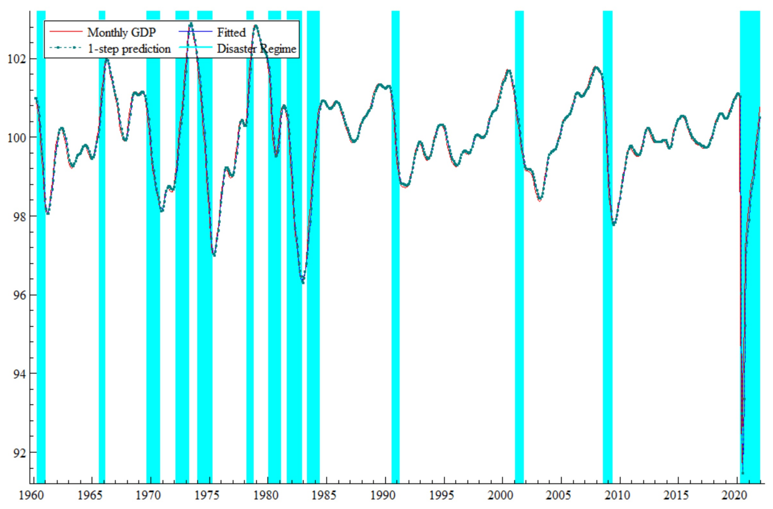 Economies 13 00123 g004 Economies 13 00123 g004