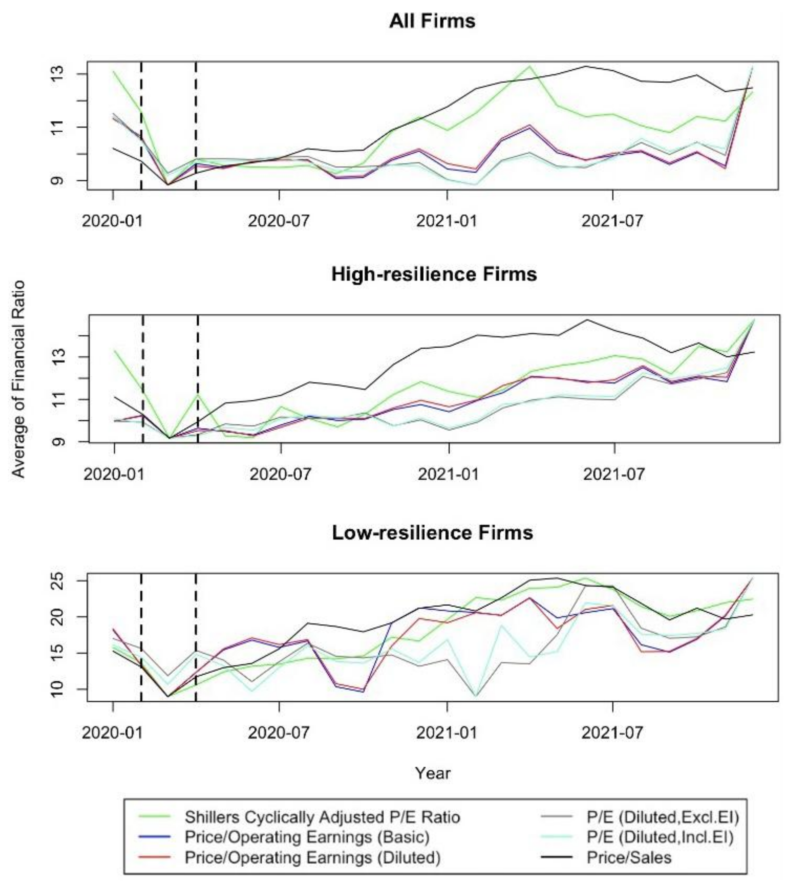 Economies 13 00123 g009 Economies 13 00123 g009