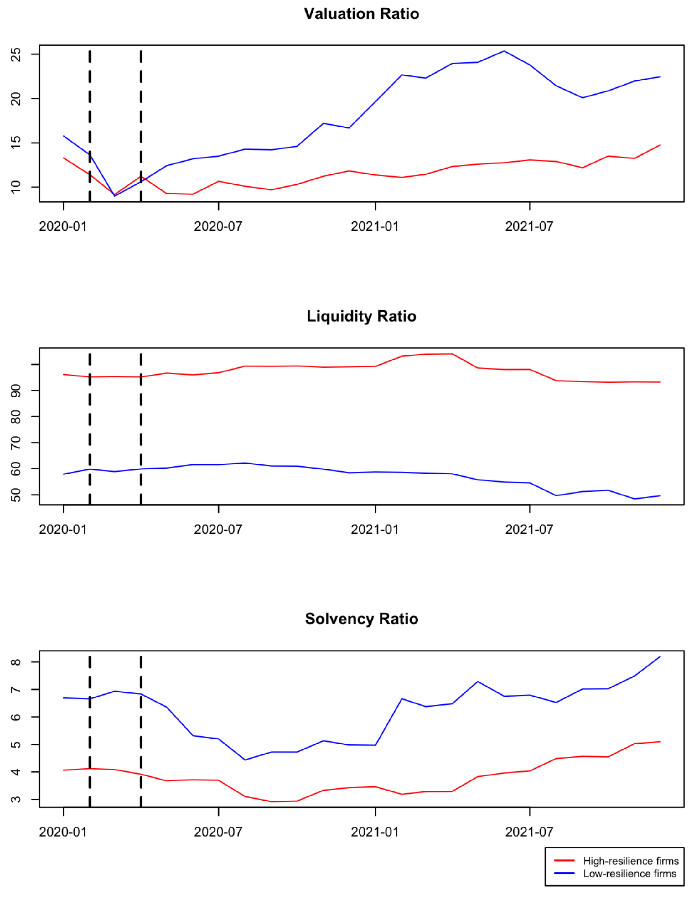 Economies 13 00123 g010 Economies 13 00123 g010