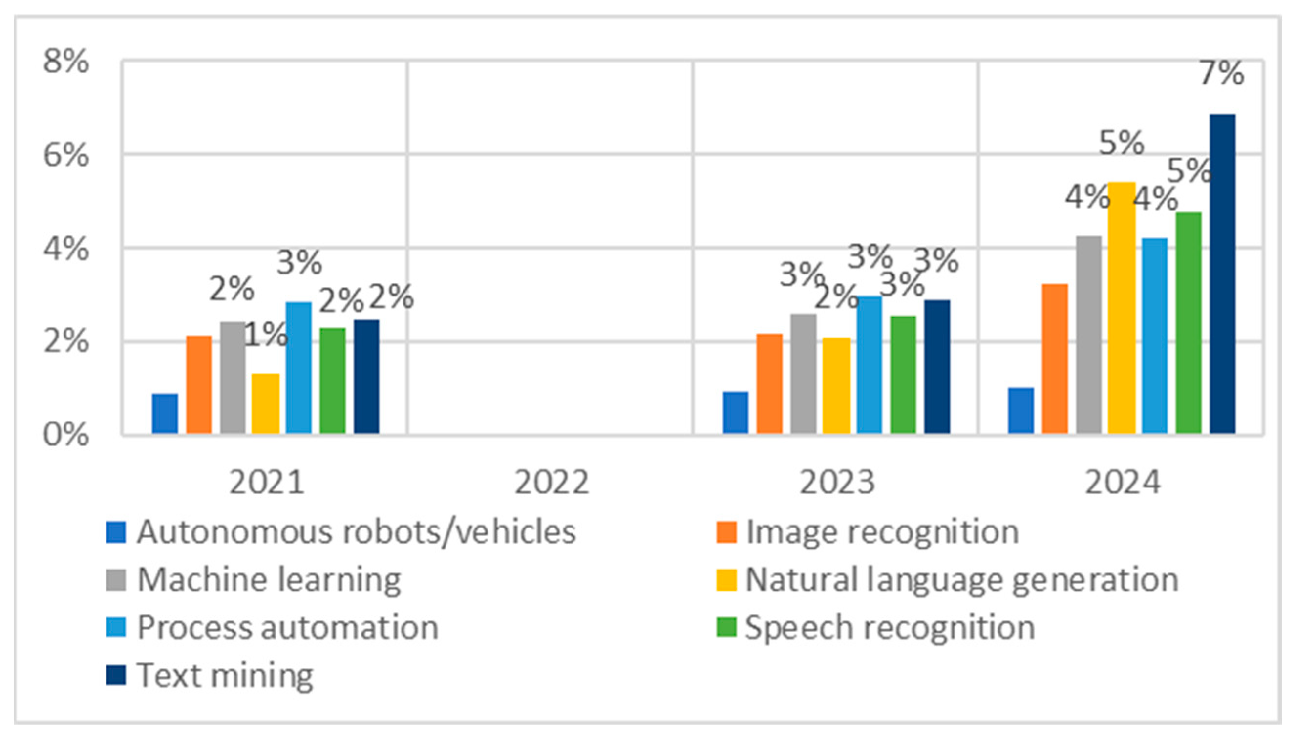 Economies 13 00145 g003