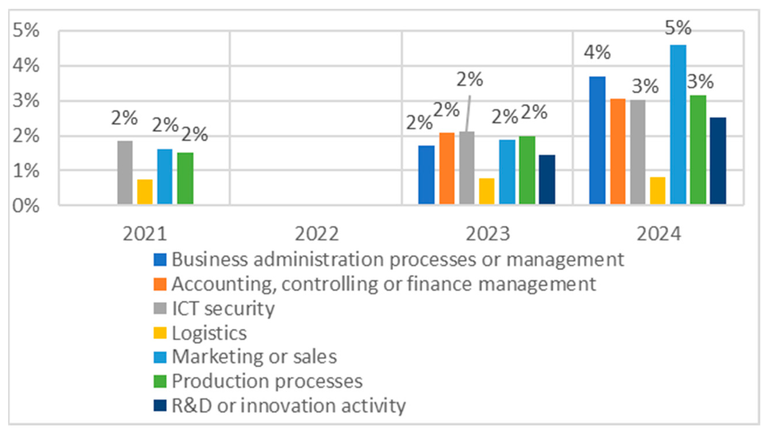 Economies 13 00145 g004