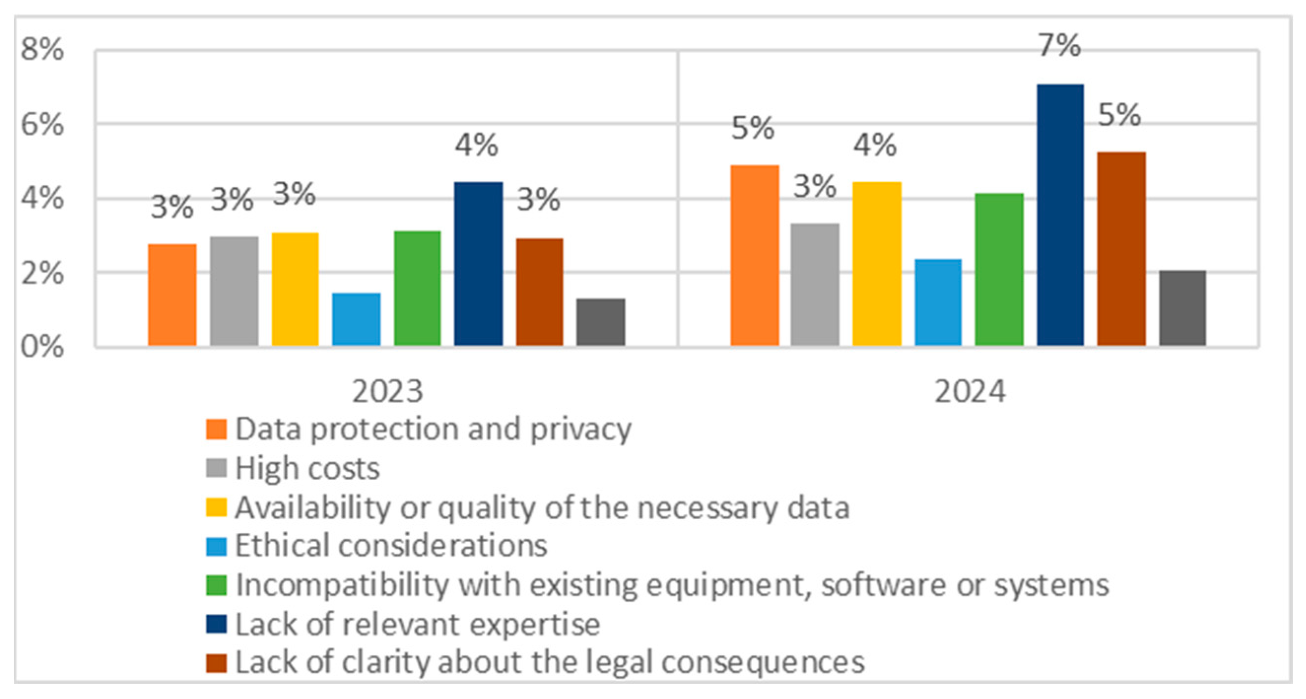 Economies 13 00145 g005