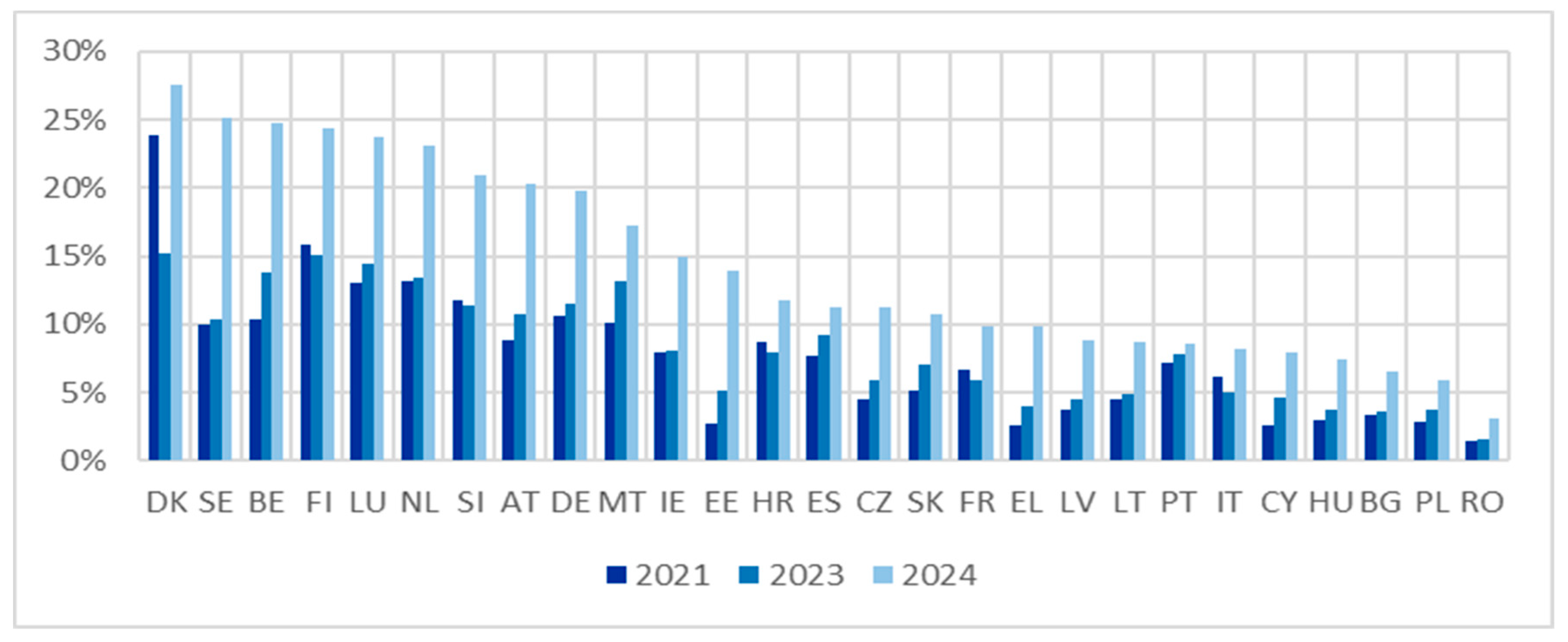 Economies 13 00145 g006