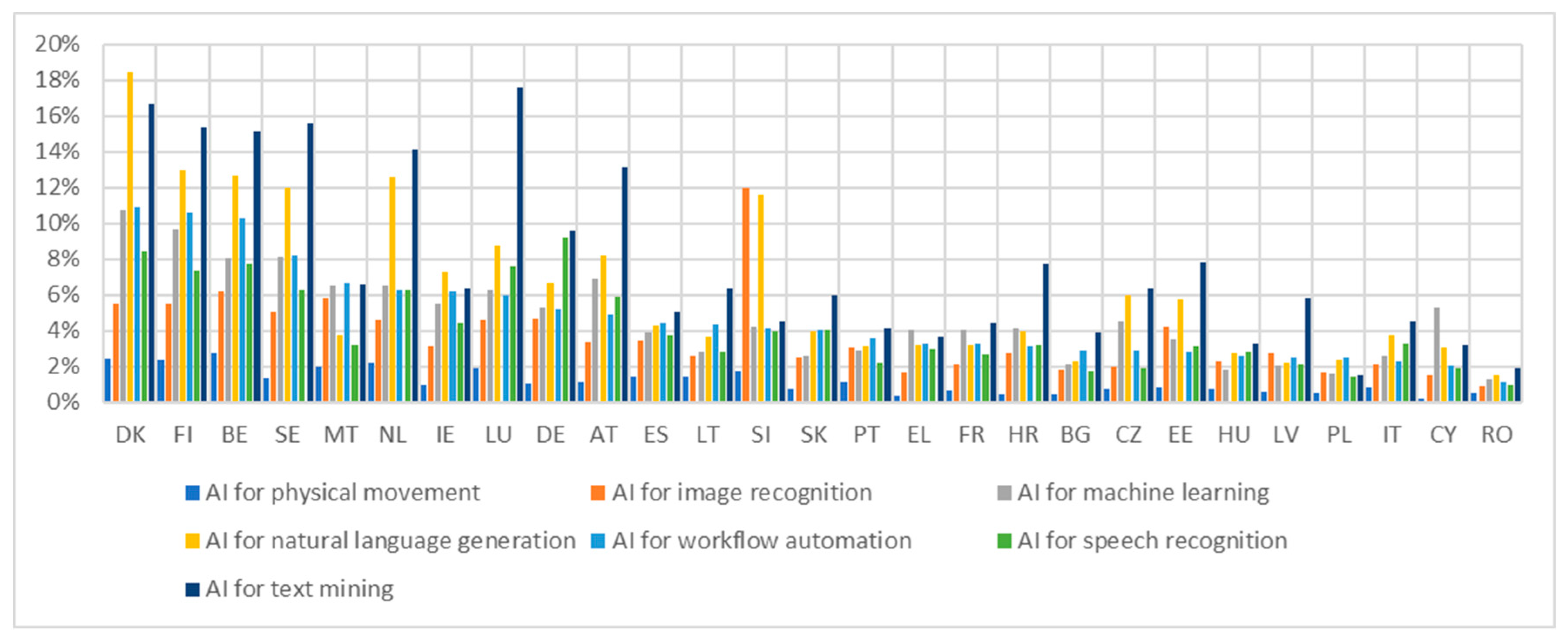 Economies 13 00145 g009