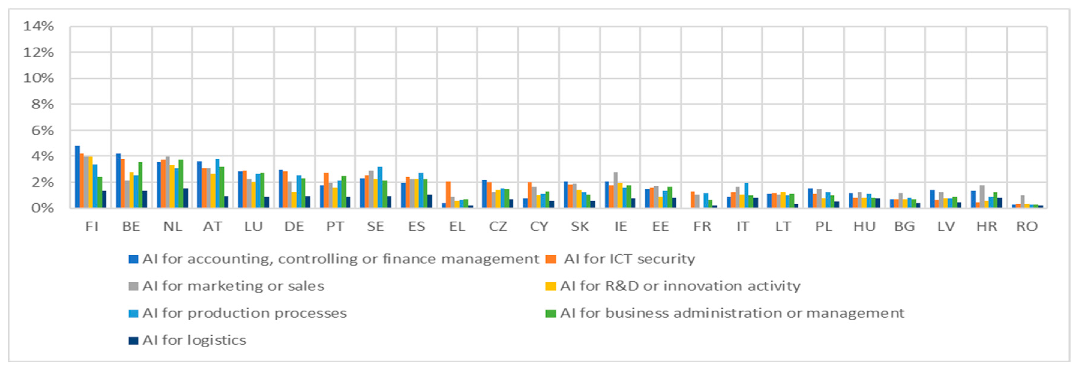 Economies 13 00145 g011
