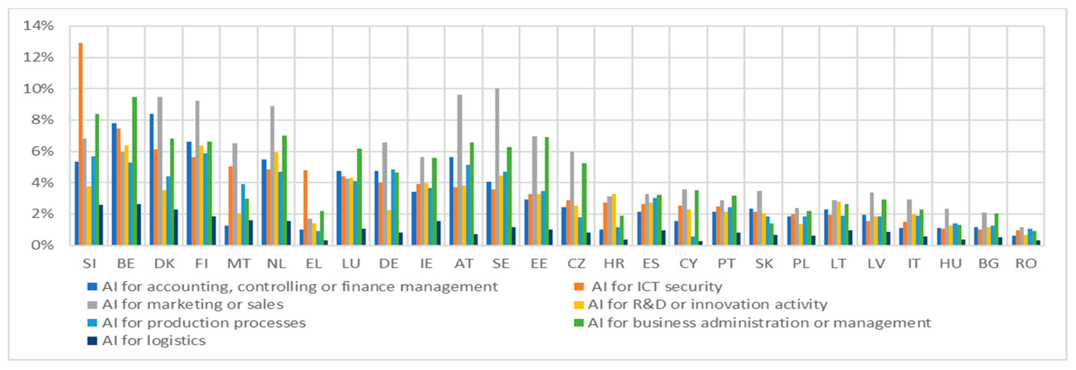 Economies 13 00145 g012