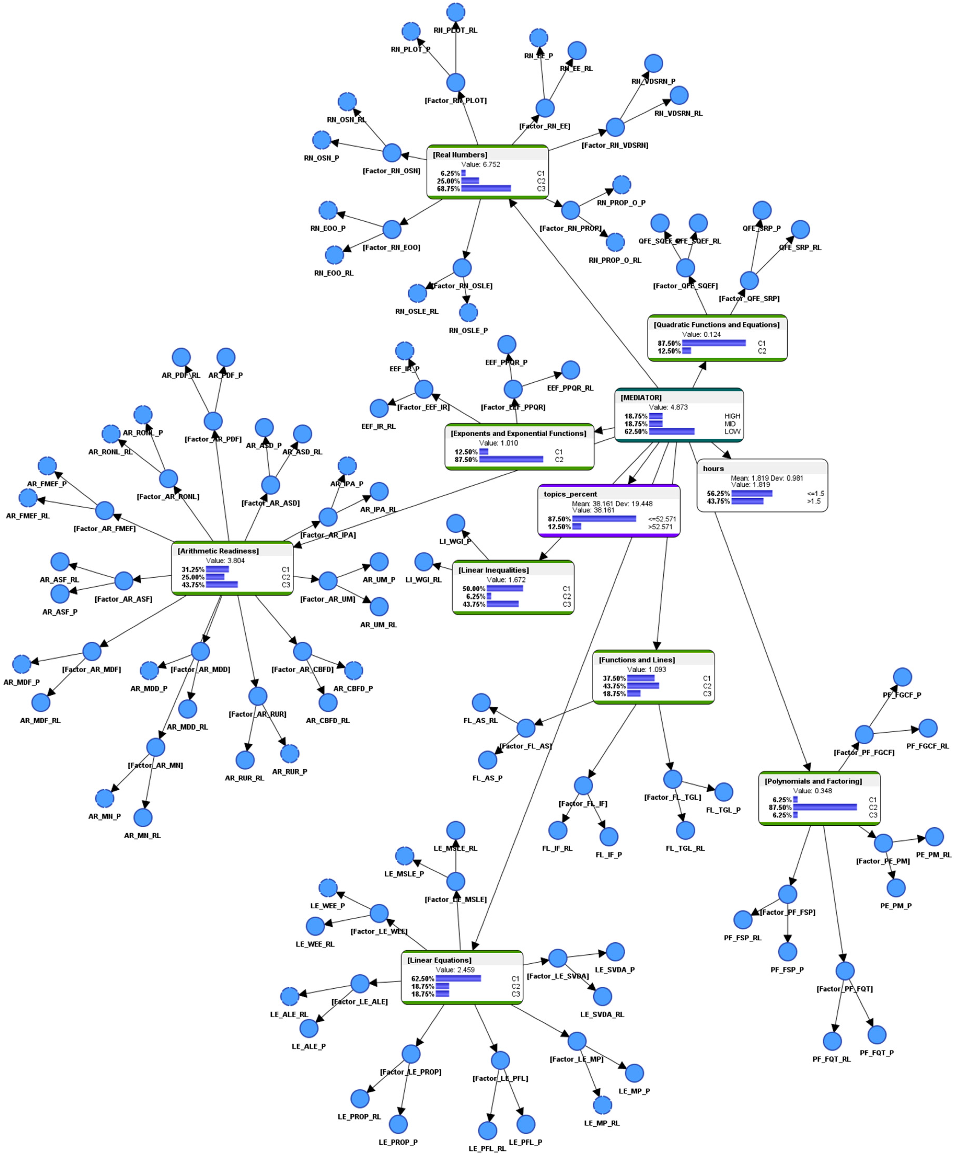 Learning Bayesian Networks-