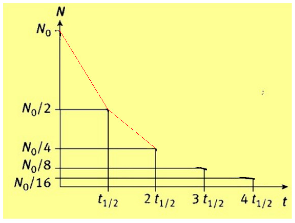 Education 09 00123 ch005