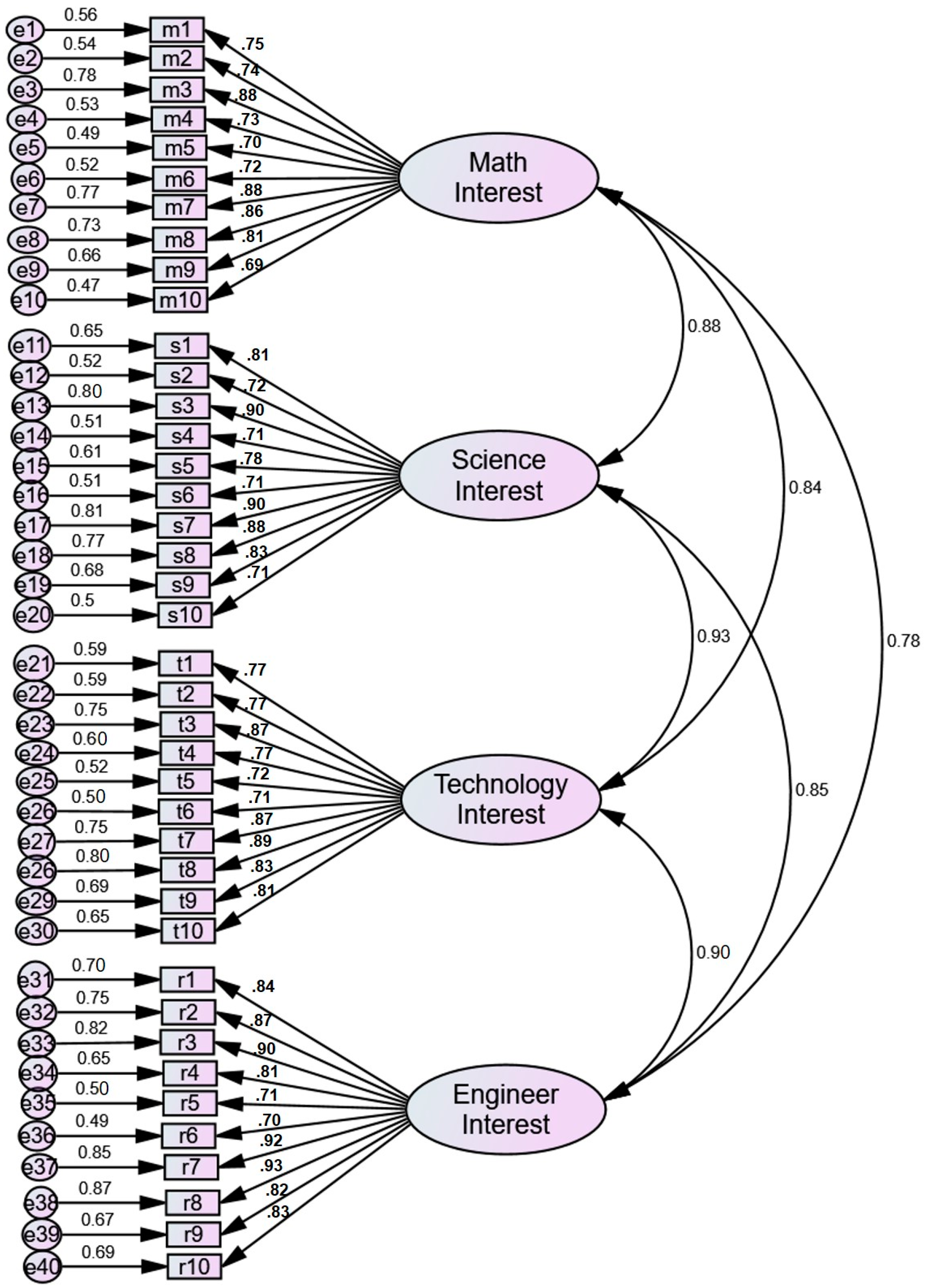 Education 09 00151 g001