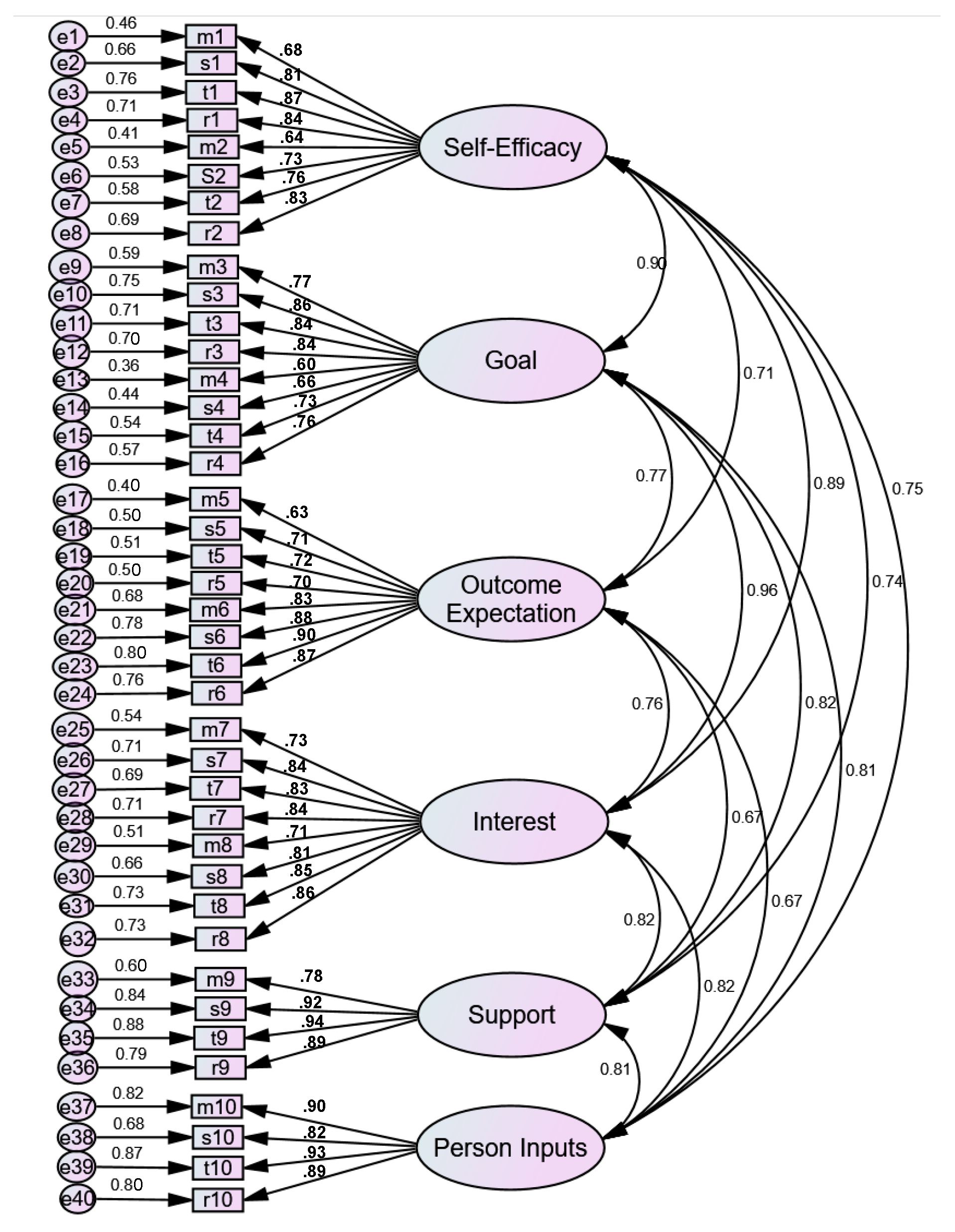 Education 09 00151 g002