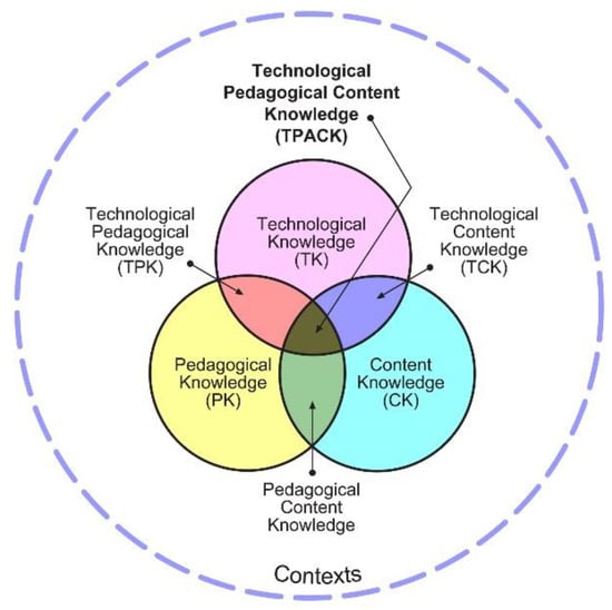 education sciences free full text digital literacy of teachers in training moving from icts information and communication technologies to lkts learning and knowledge technologies html