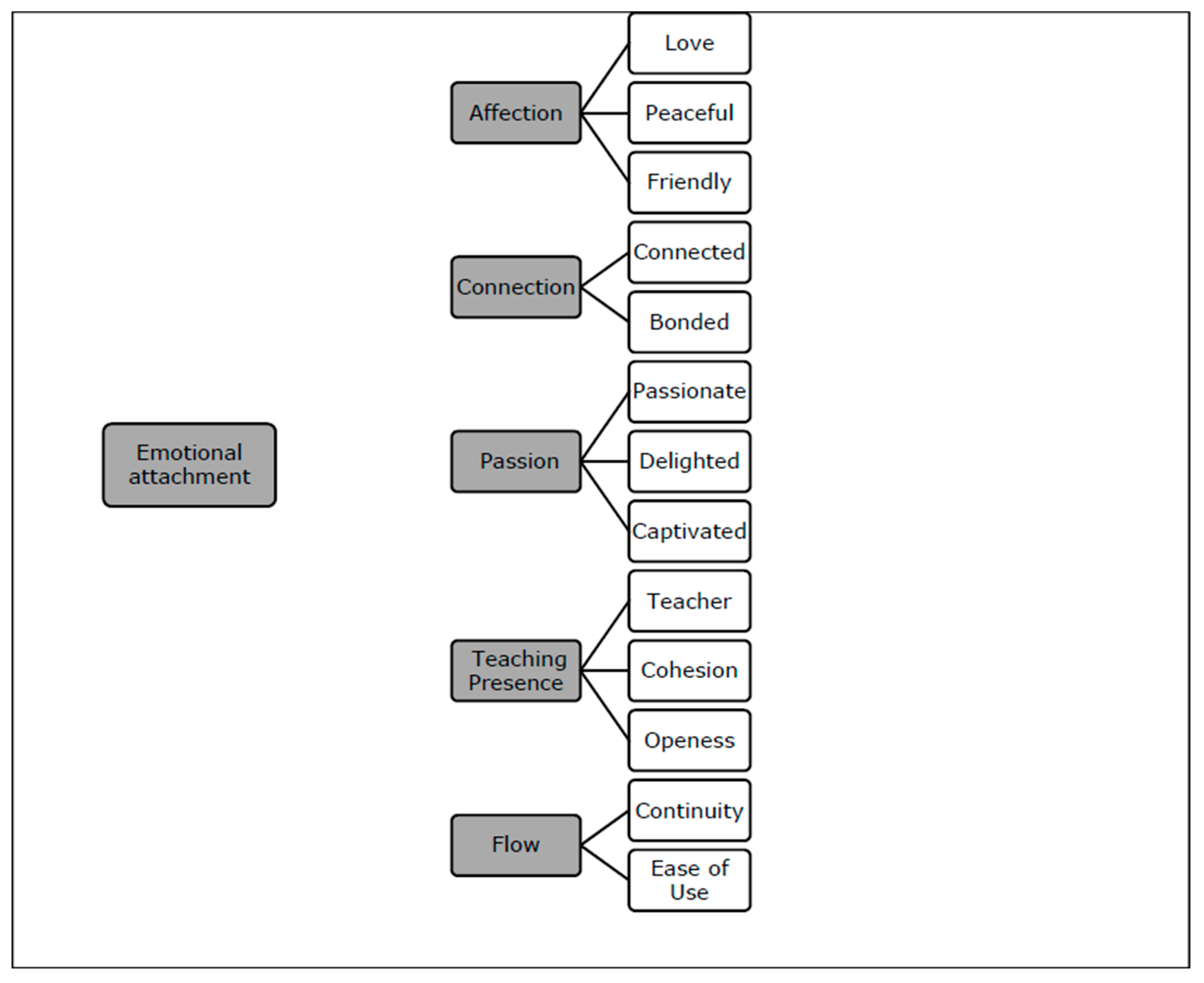 Education Sciences Free Full Text Learning Dispositif And