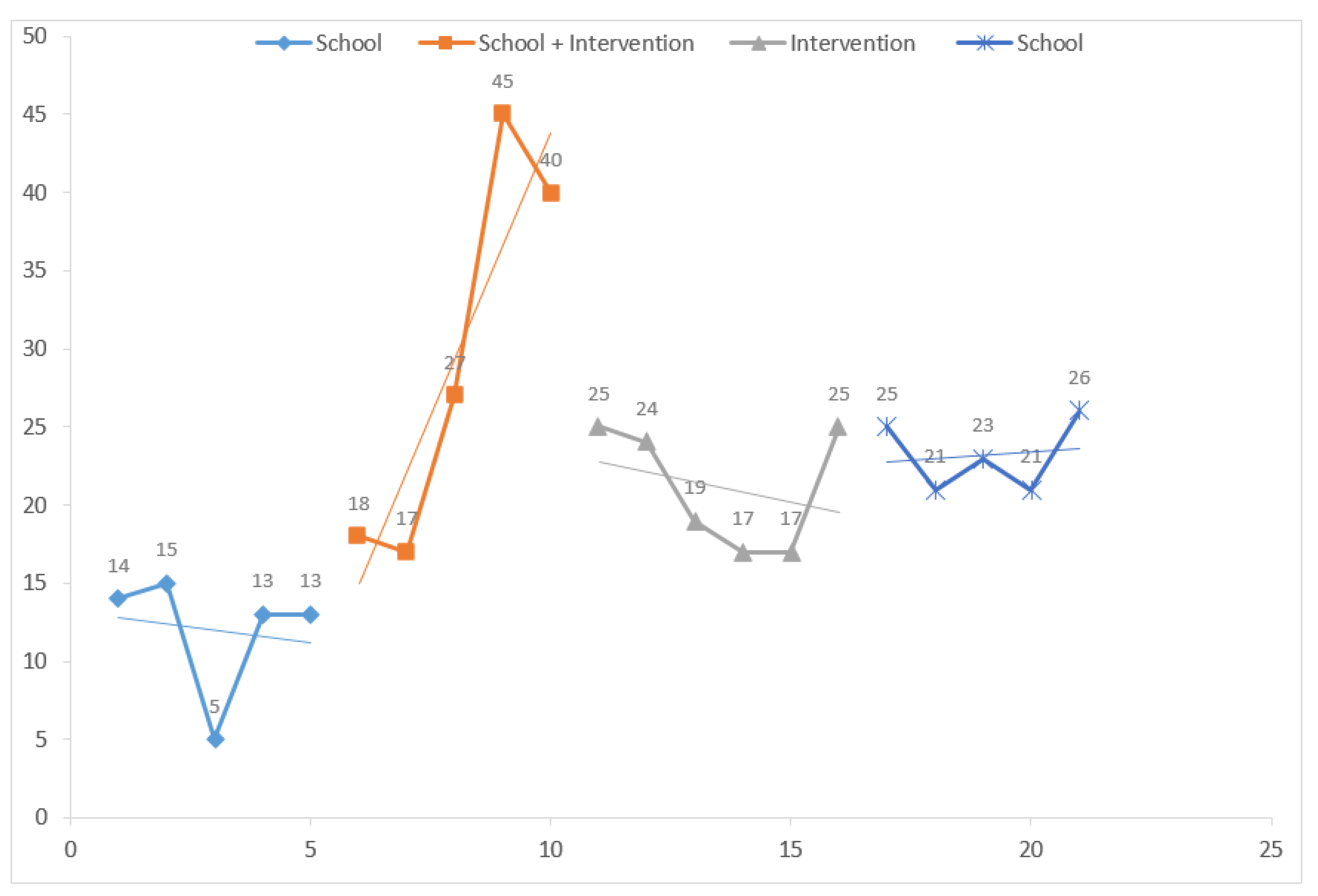 Education 10 00057 g001 Education 10 00057 g001