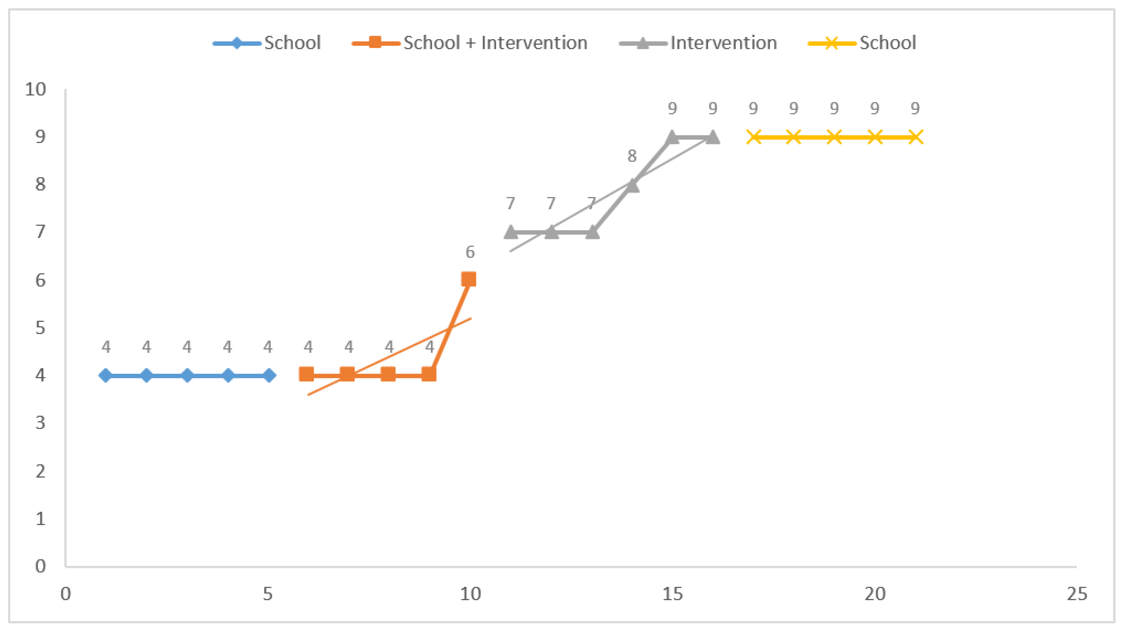 Education 10 00057 g002 Education 10 00057 g002