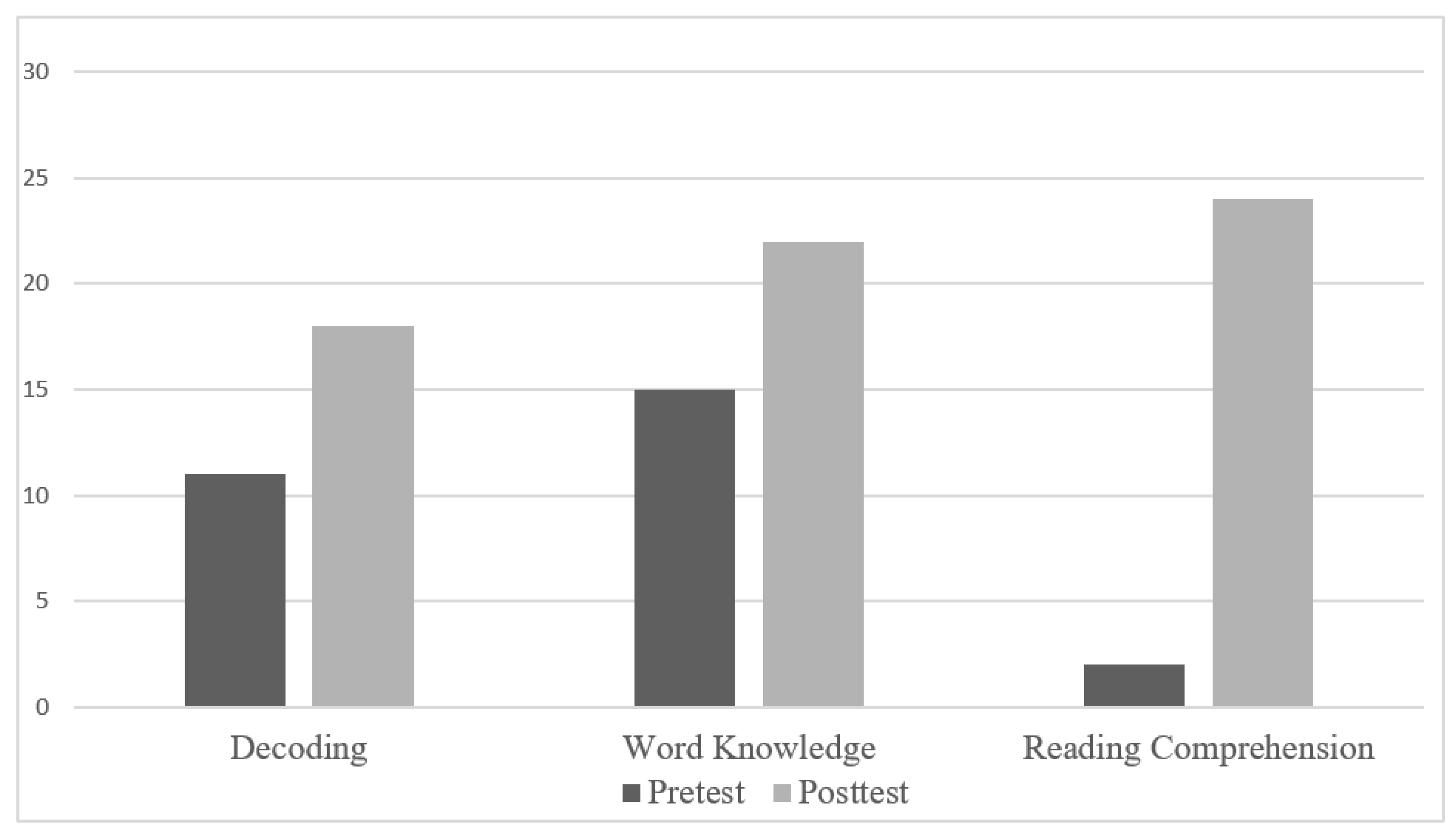Education 10 00057 g003 Education 10 00057 g003