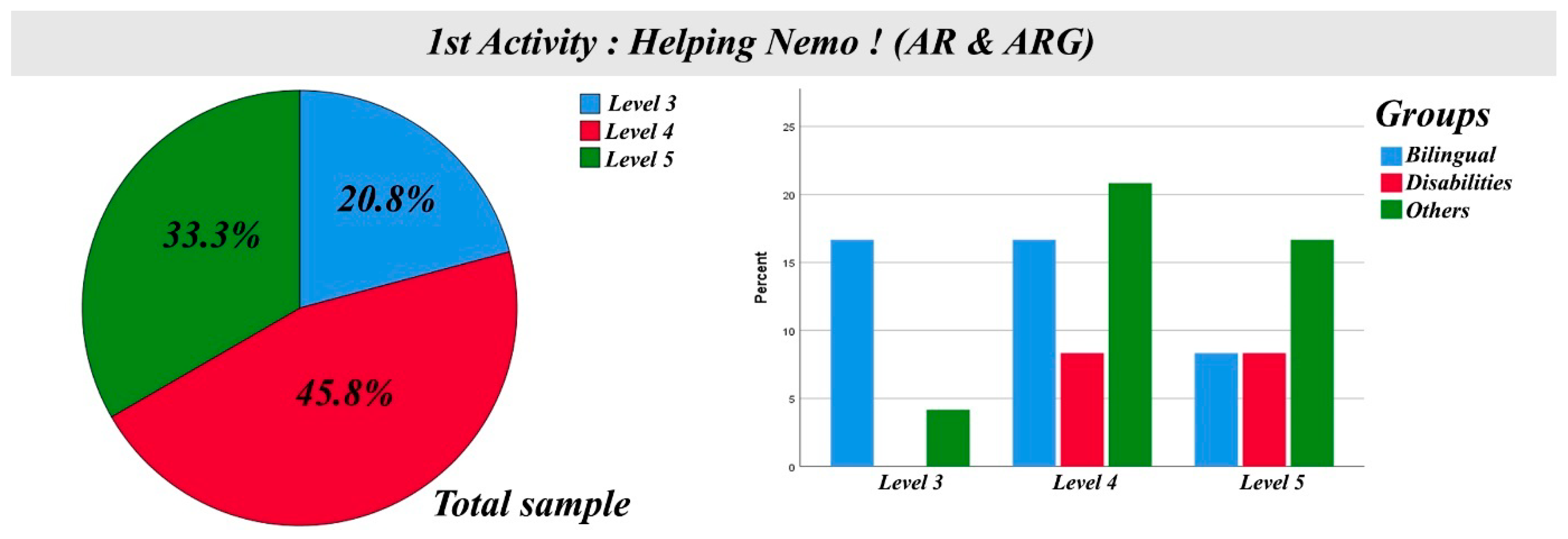 Somebody shared a weird google doc with me. I know nothing about ARG's, so  feel free to solve it. : r/ARG