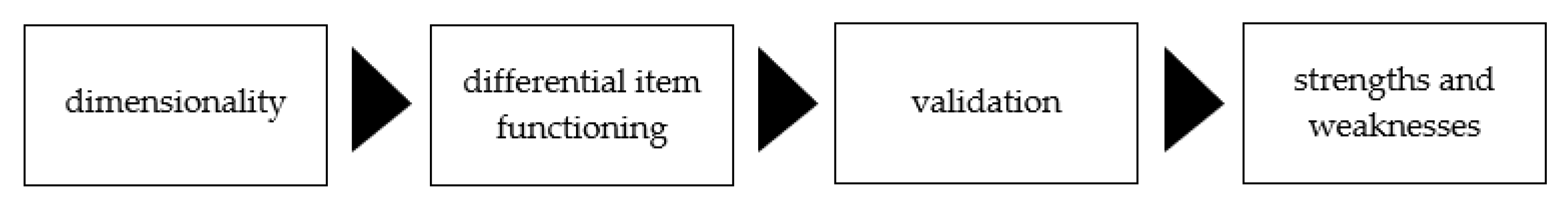 Education 10 00140 g002