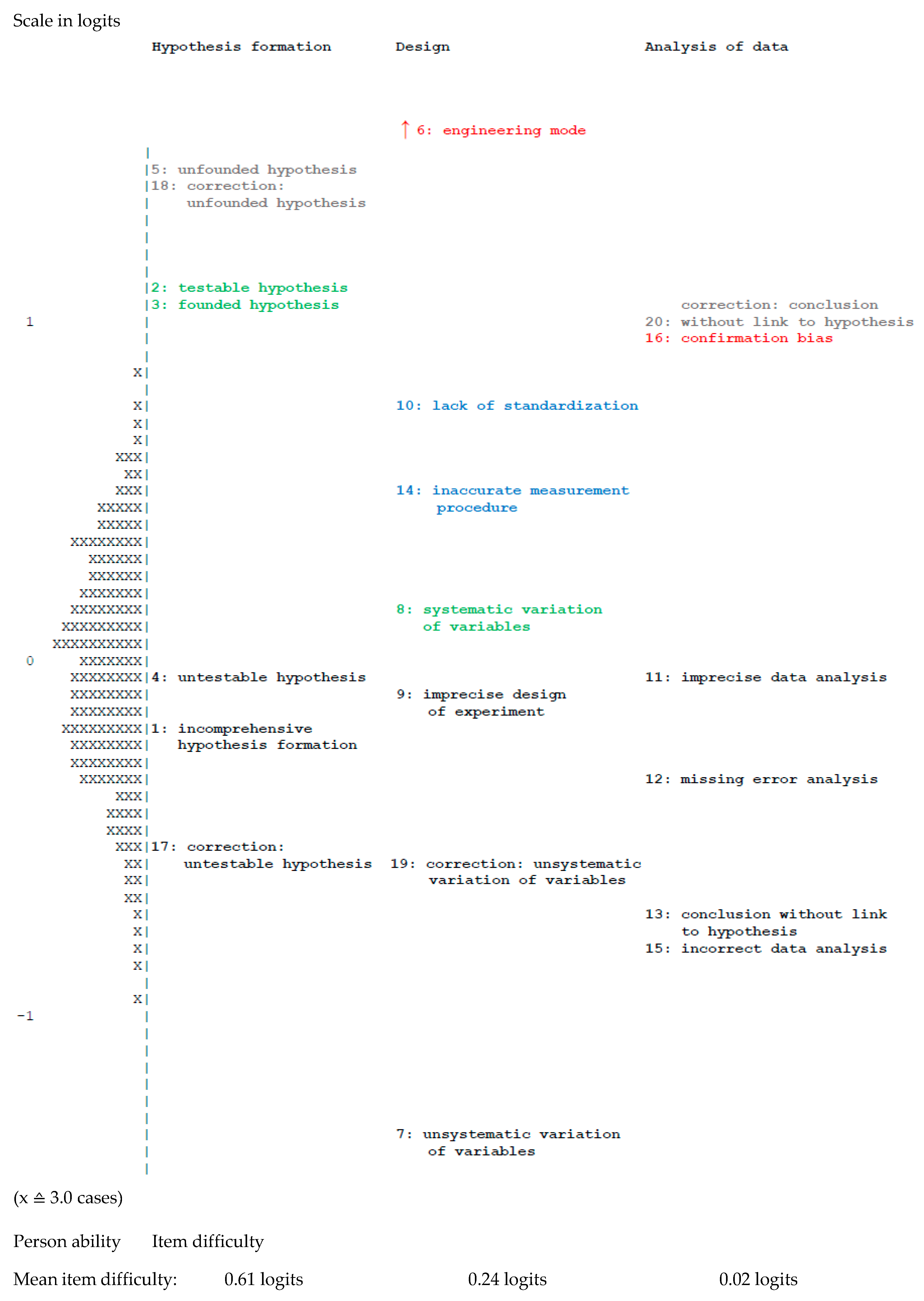 Education 10 00140 g005