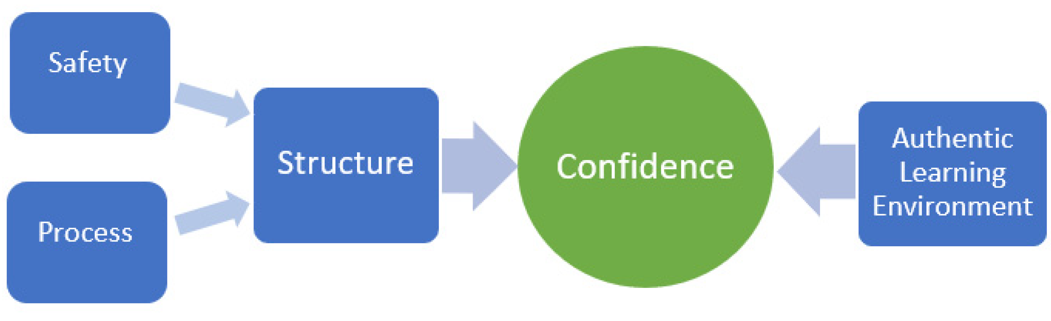 Education 10 00186 g002 Education 10 00186 g002