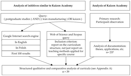 Lean Production and World Class Manufacturing: A Comparative Study