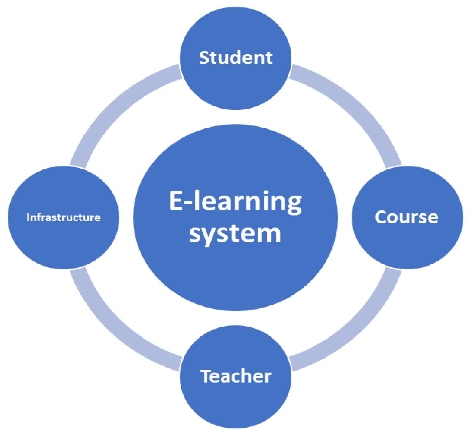 Key Influences On Learning Factors That Influence Learning 2022 10 19