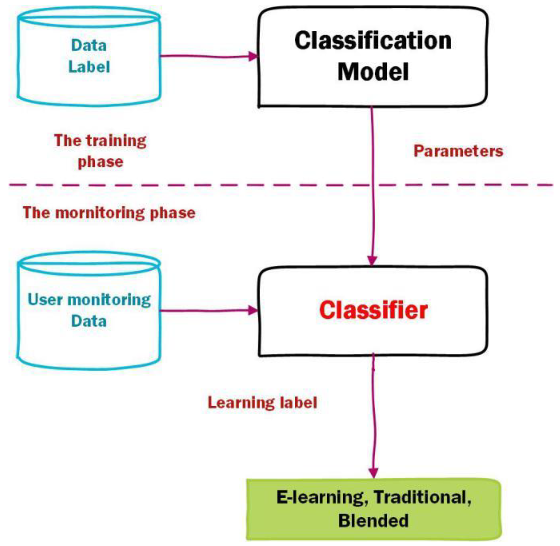 Education 10 00270 g003 Education 10 00270 g003