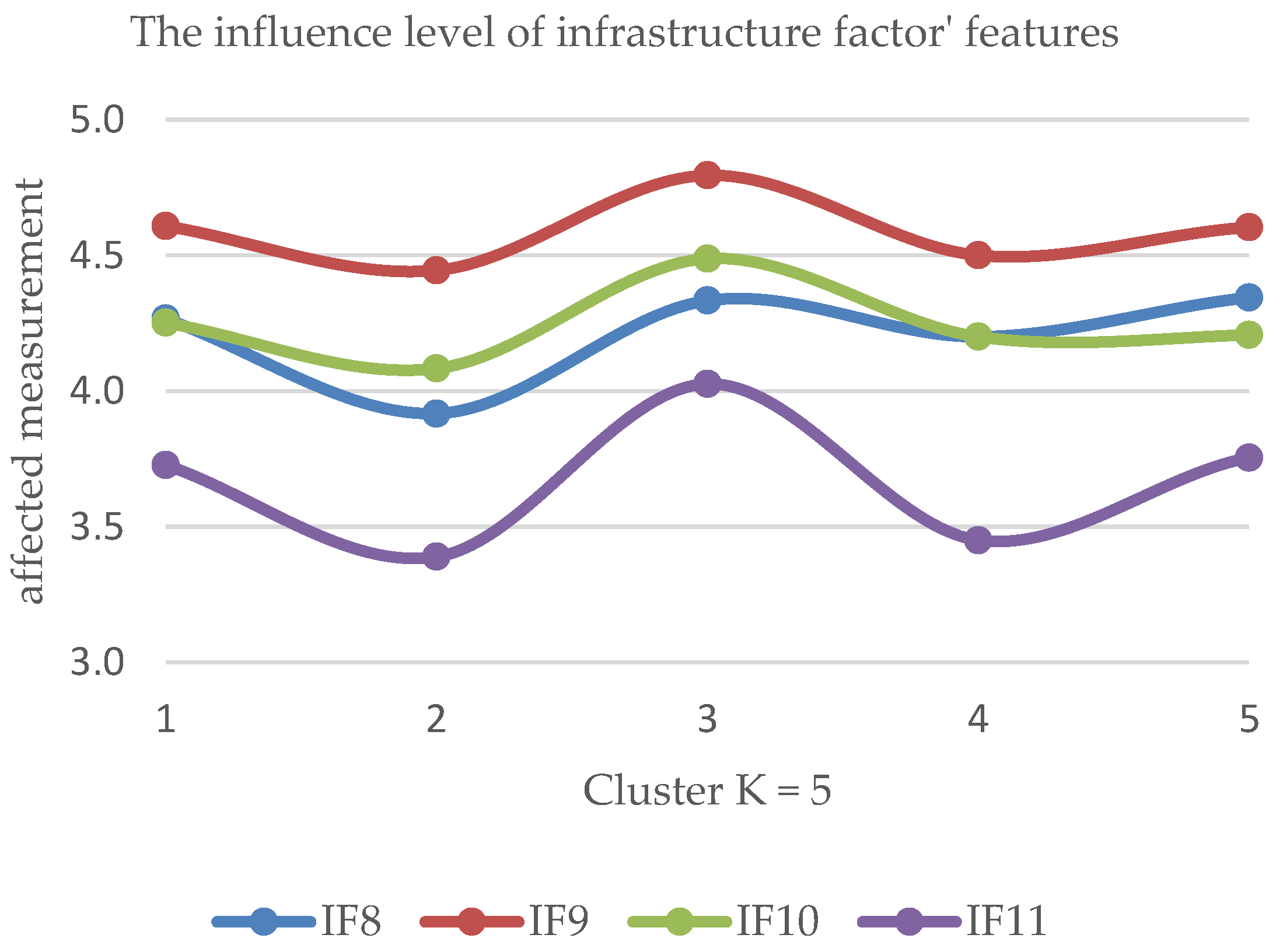 Education 10 00270 g005 Education 10 00270 g005