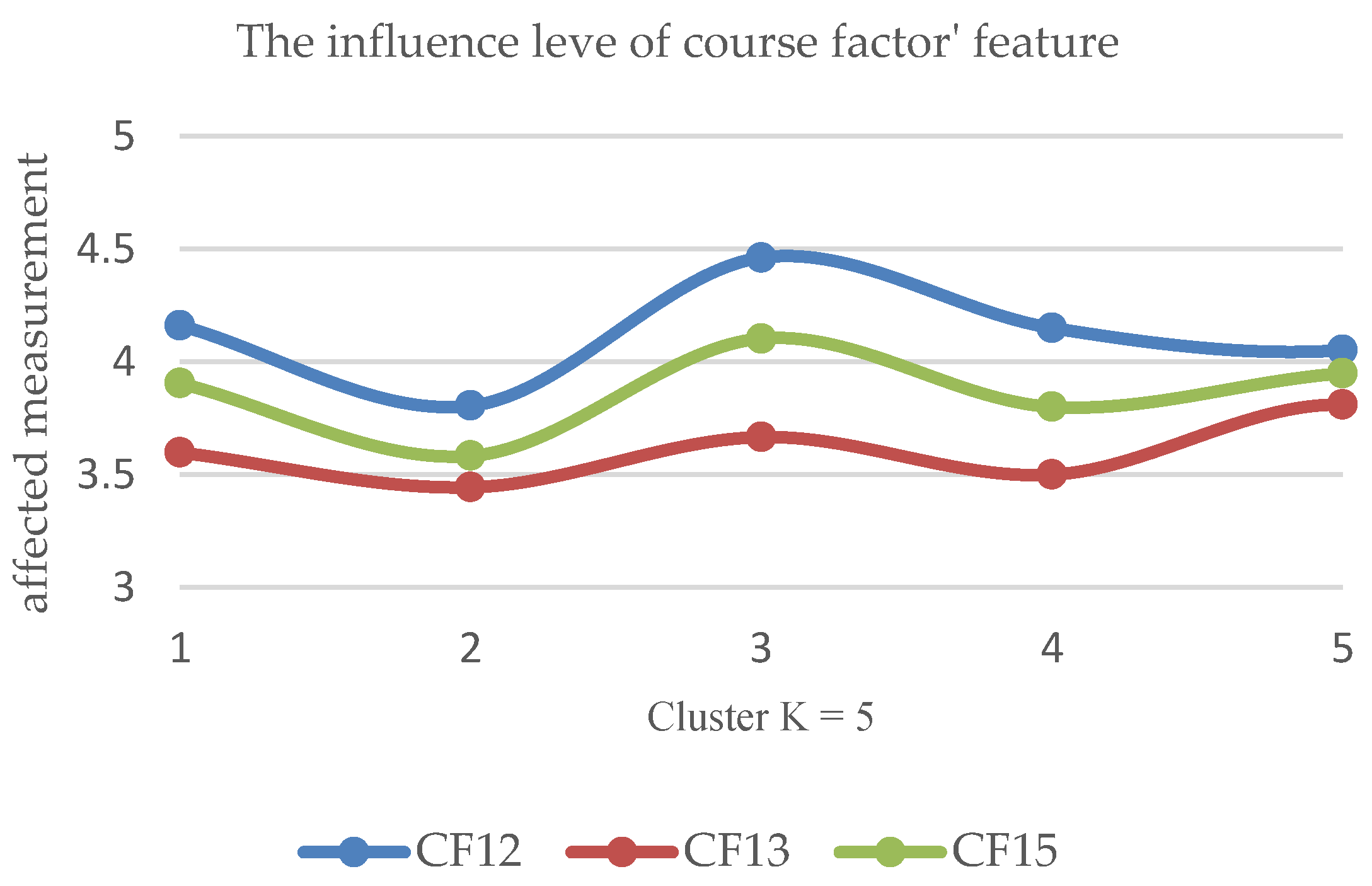 Education 10 00270 g006 Education 10 00270 g006