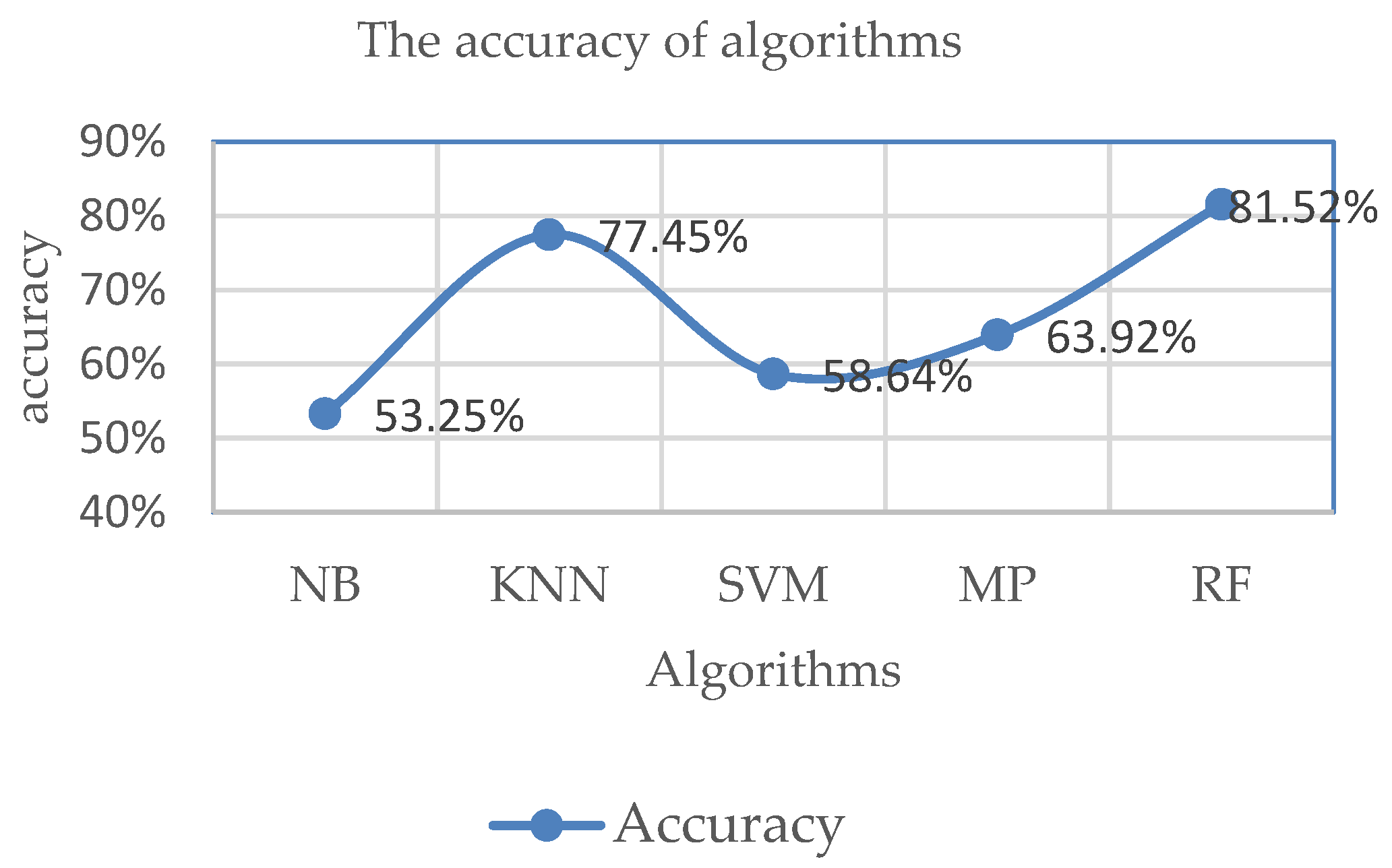 Education 10 00270 g007 Education 10 00270 g007